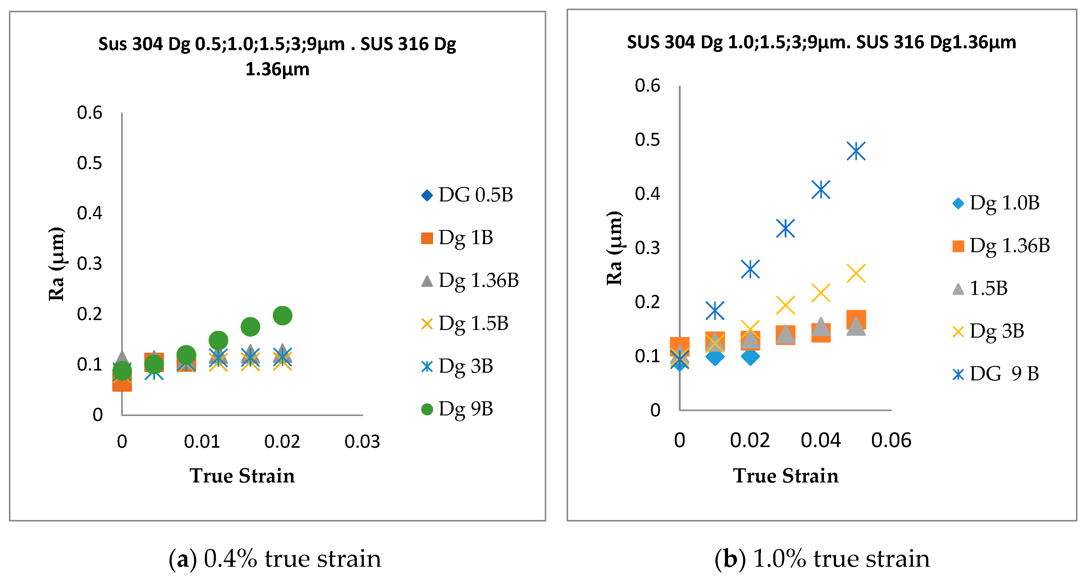 Eng 01 00011 g005 Eng 01 00011 g005