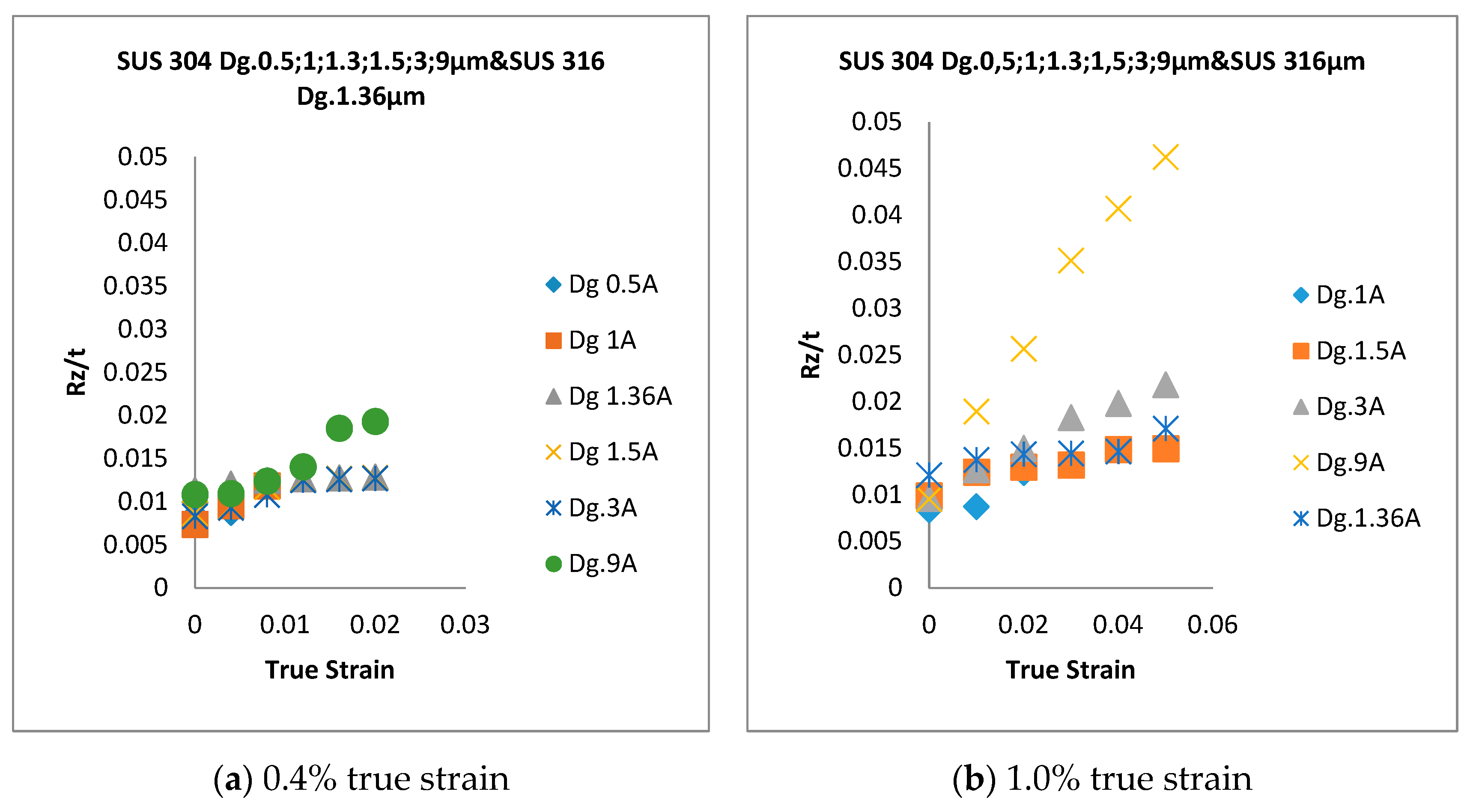 Eng 01 00011 g006 Eng 01 00011 g006