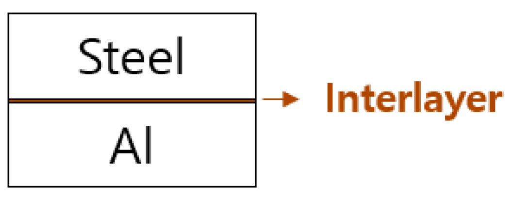 Eng 01 00012 g001 Eng 01 00012 g001