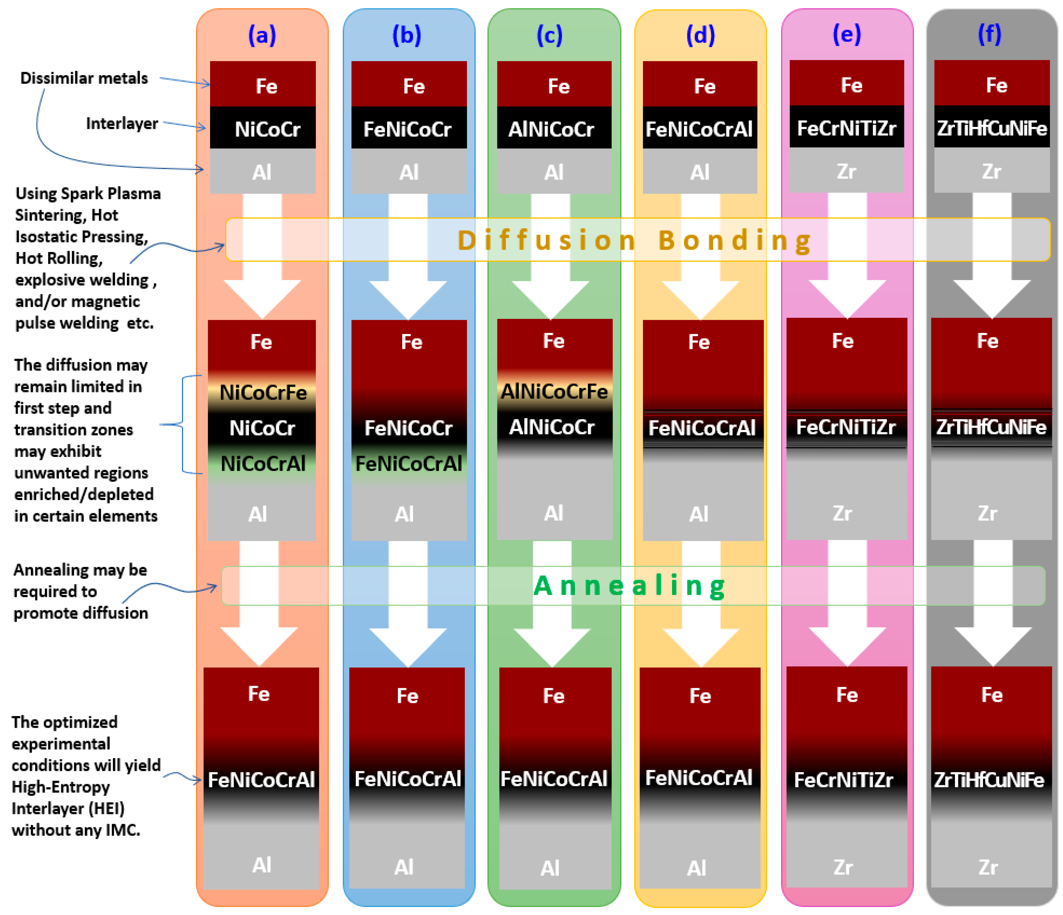 Eng 01 00012 g003 Eng 01 00012 g003