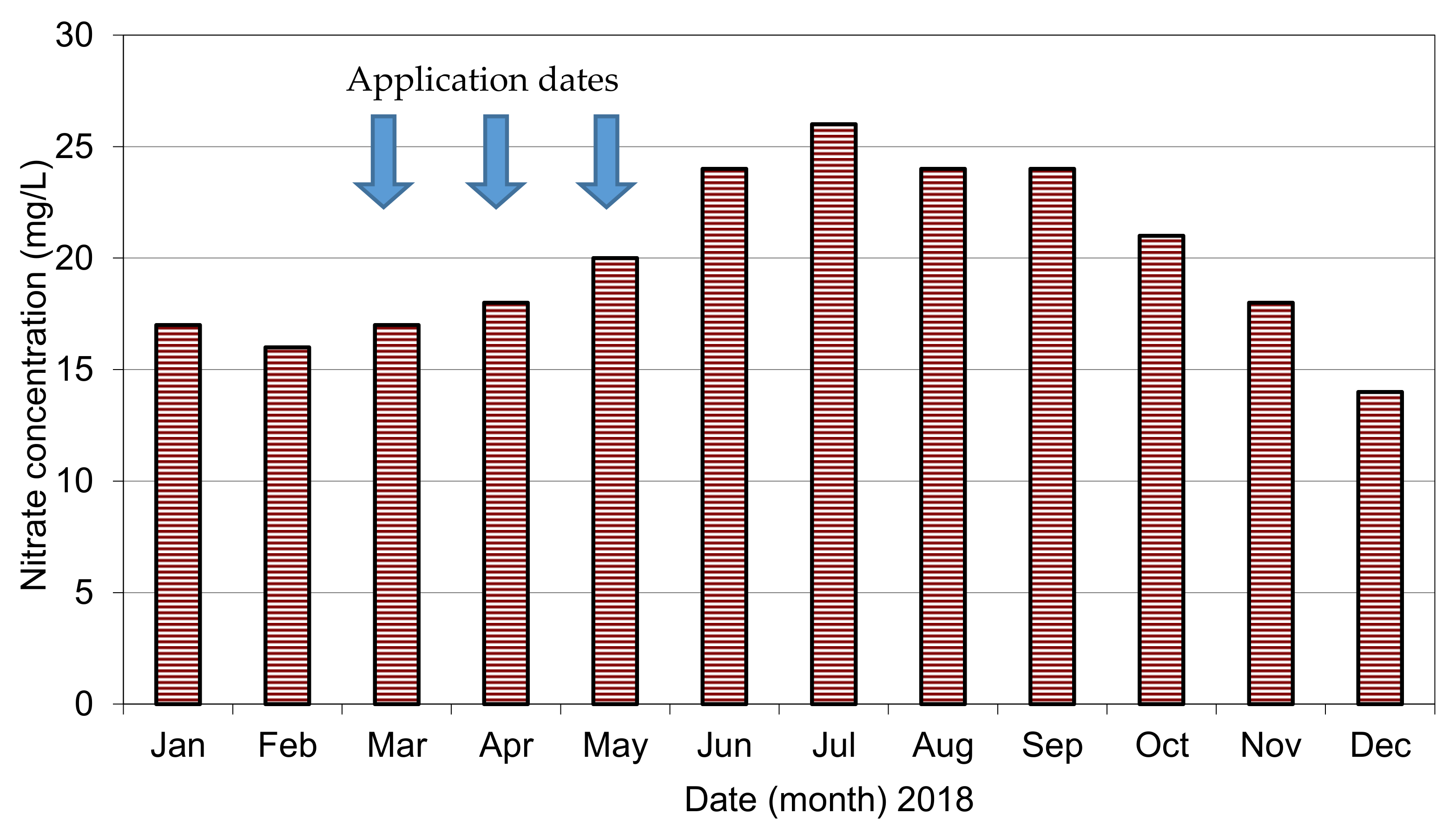 Eng 02 00004 g004 550