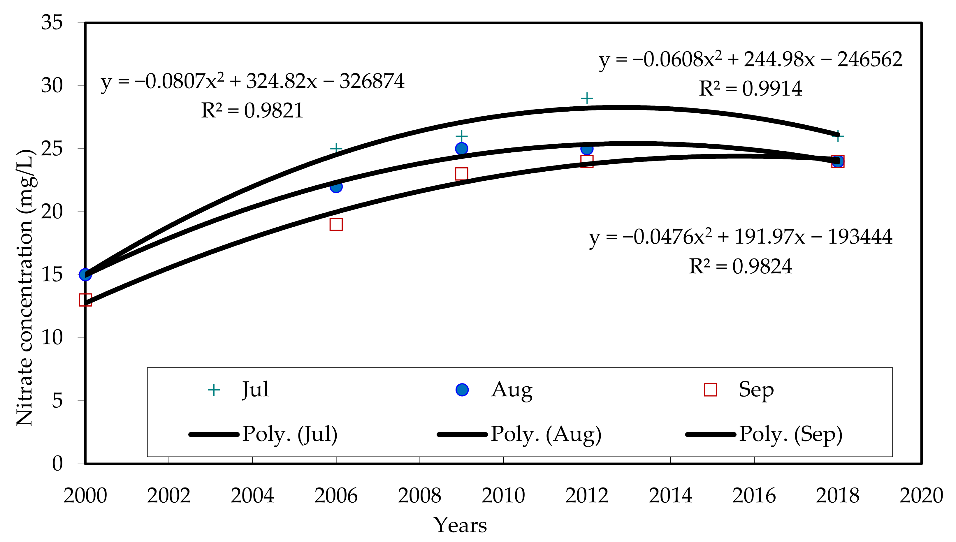 Eng 02 00004 g005 550