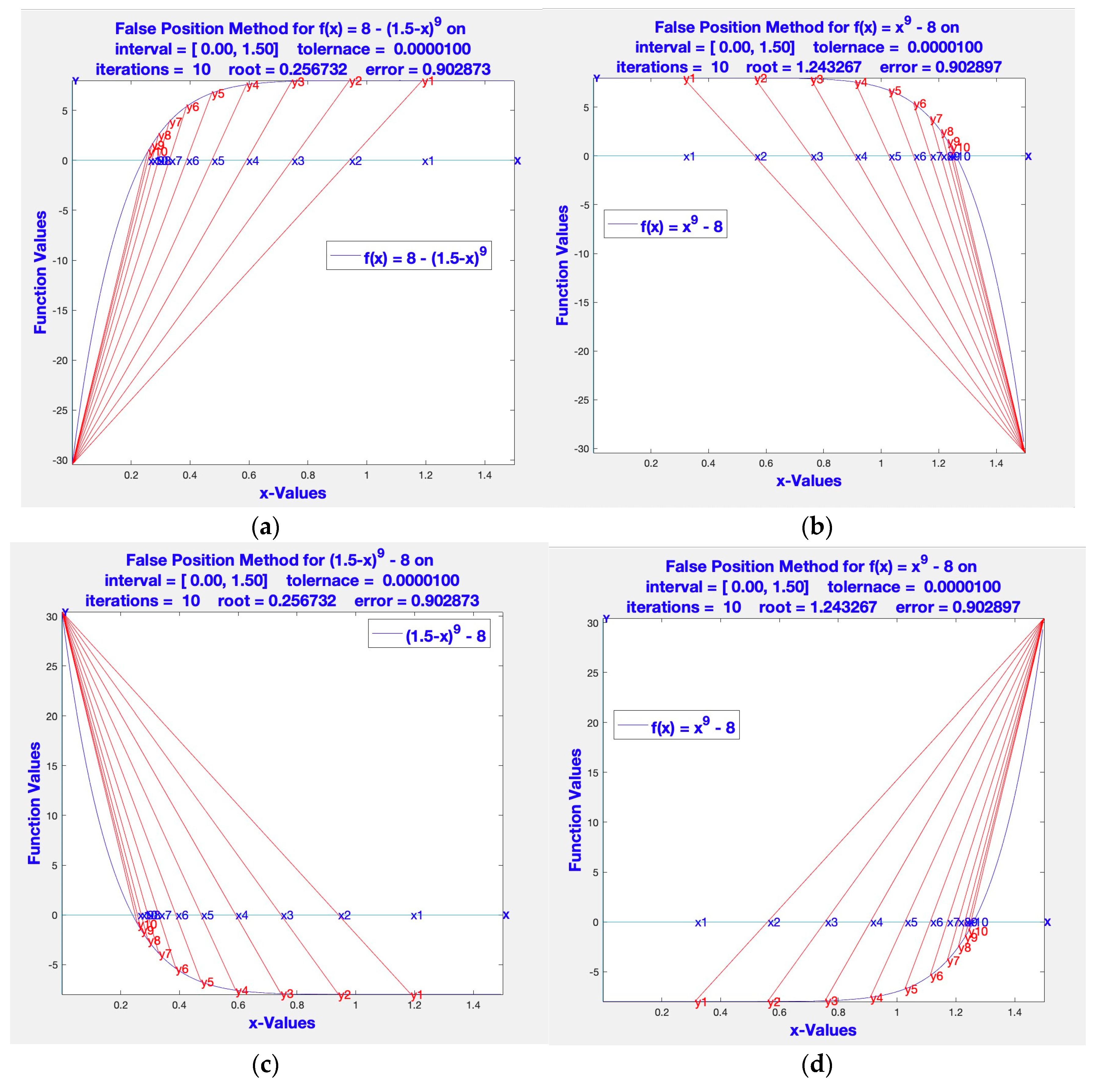 Iteration of Rational Functions: Complex Analytic Dynamical