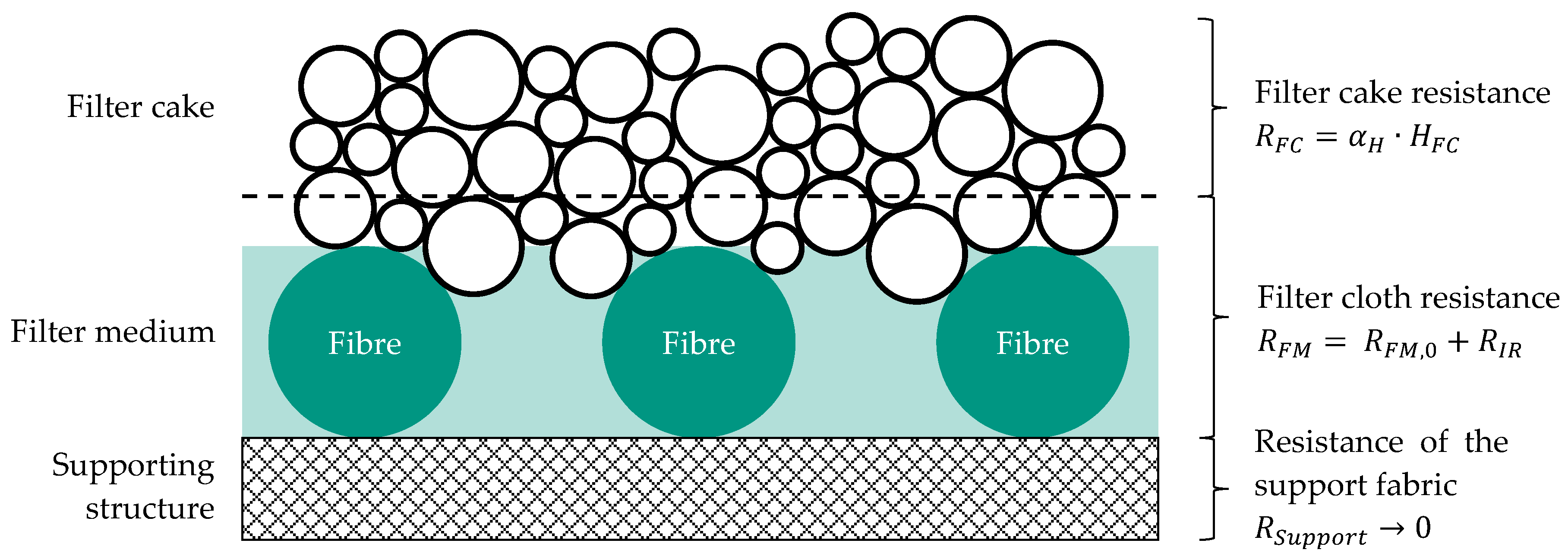 Measuring Microns  Importance in FiltrationFrantz Filters