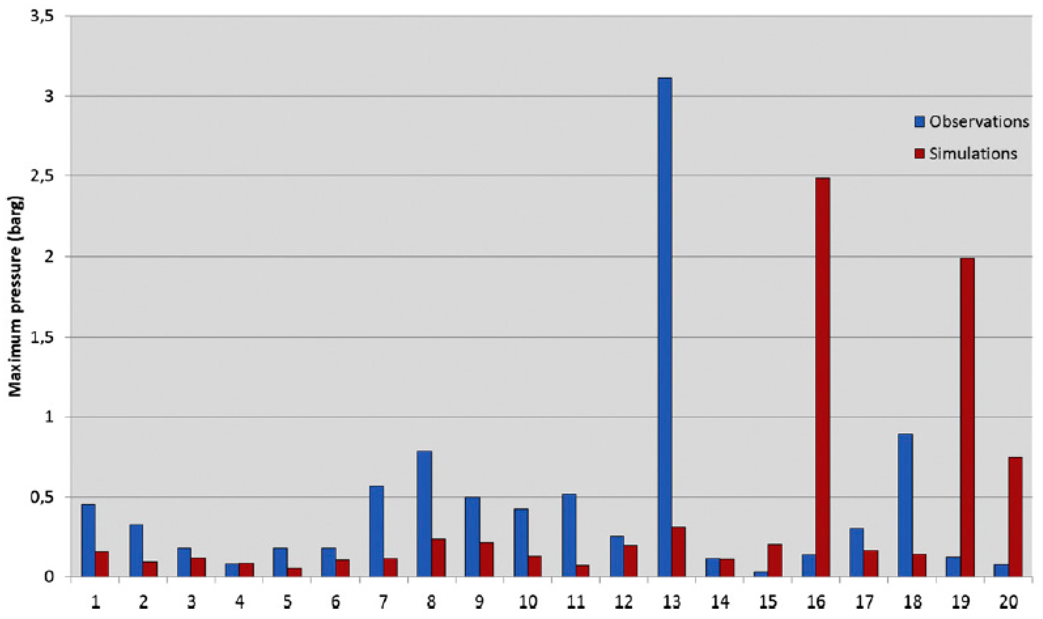 Eng 02 00011 g005a 550