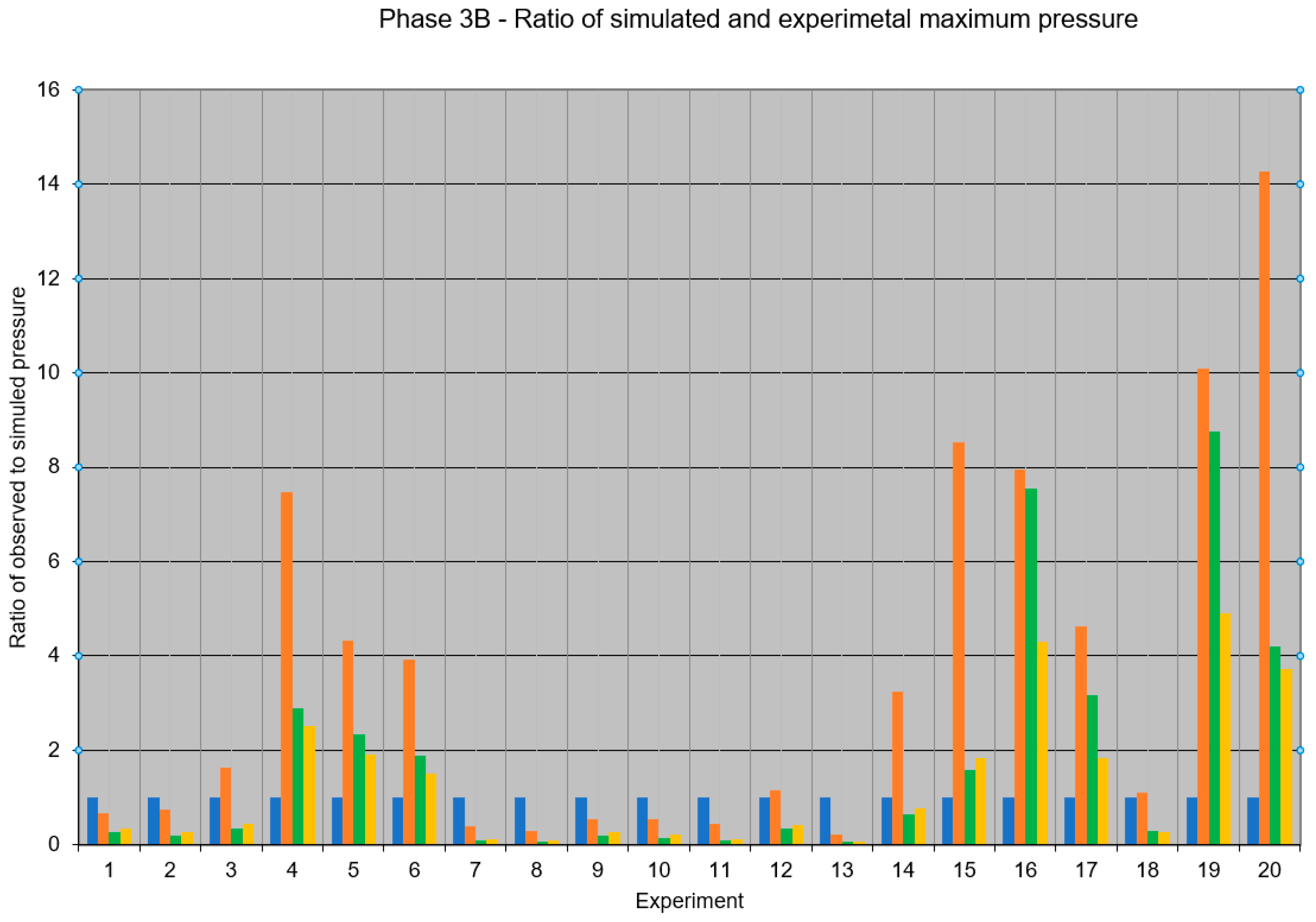 Eng 02 00011 g005b 550