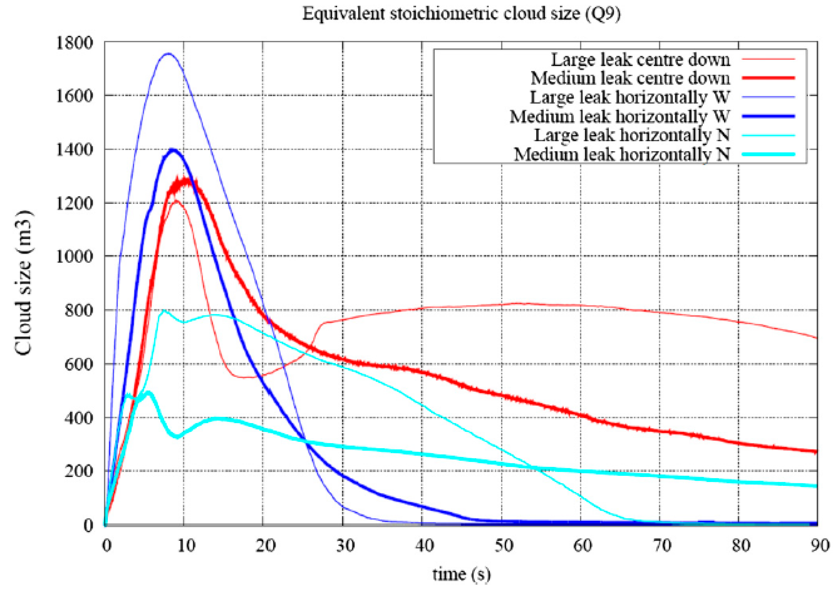 Eng 02 00011 g011 550