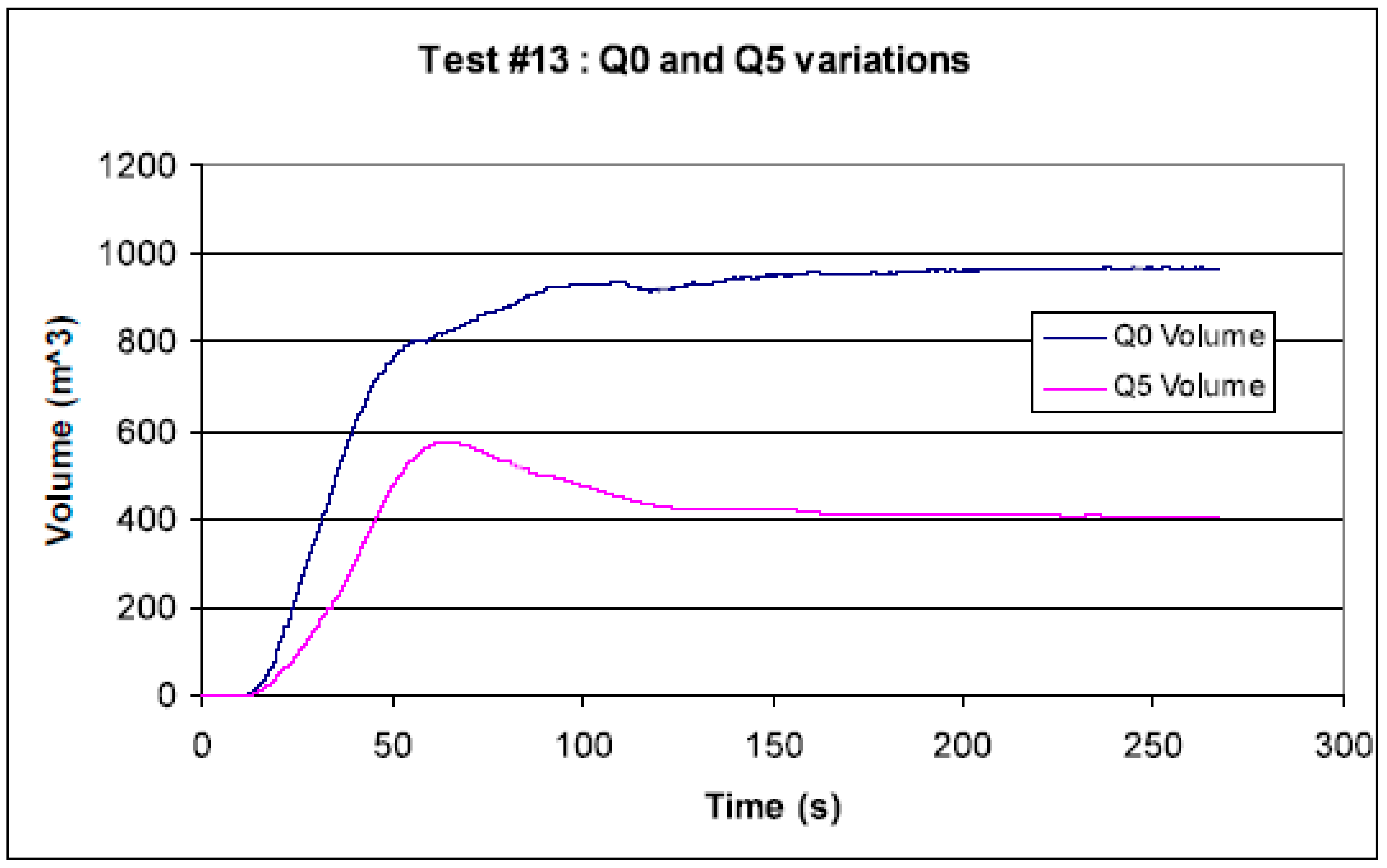 Eng 02 00011 g012 550