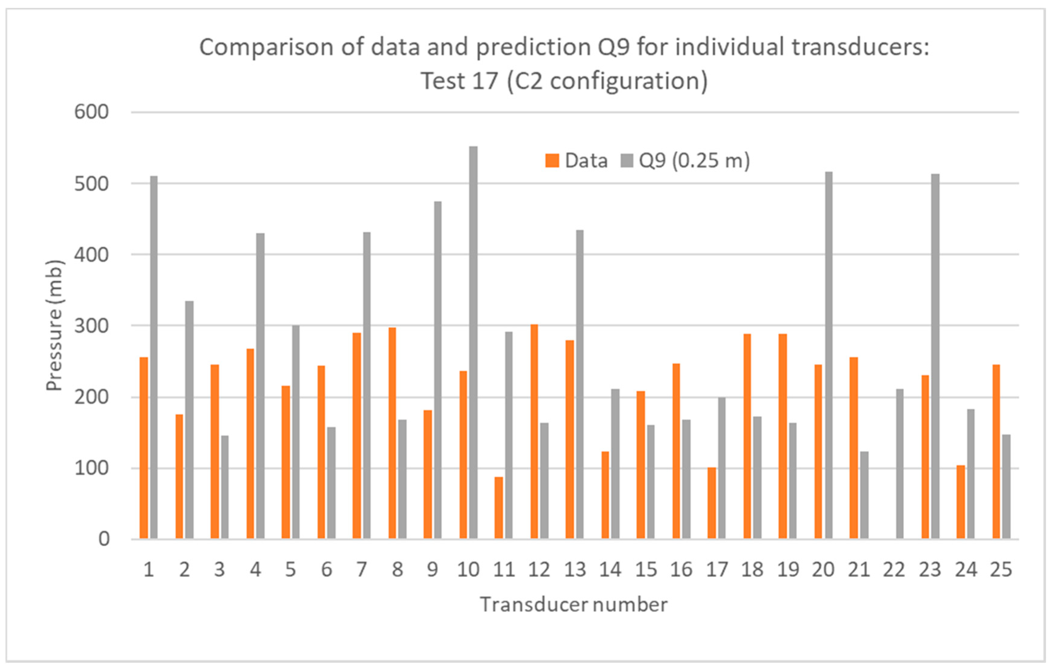 Eng 02 00011 g013 550