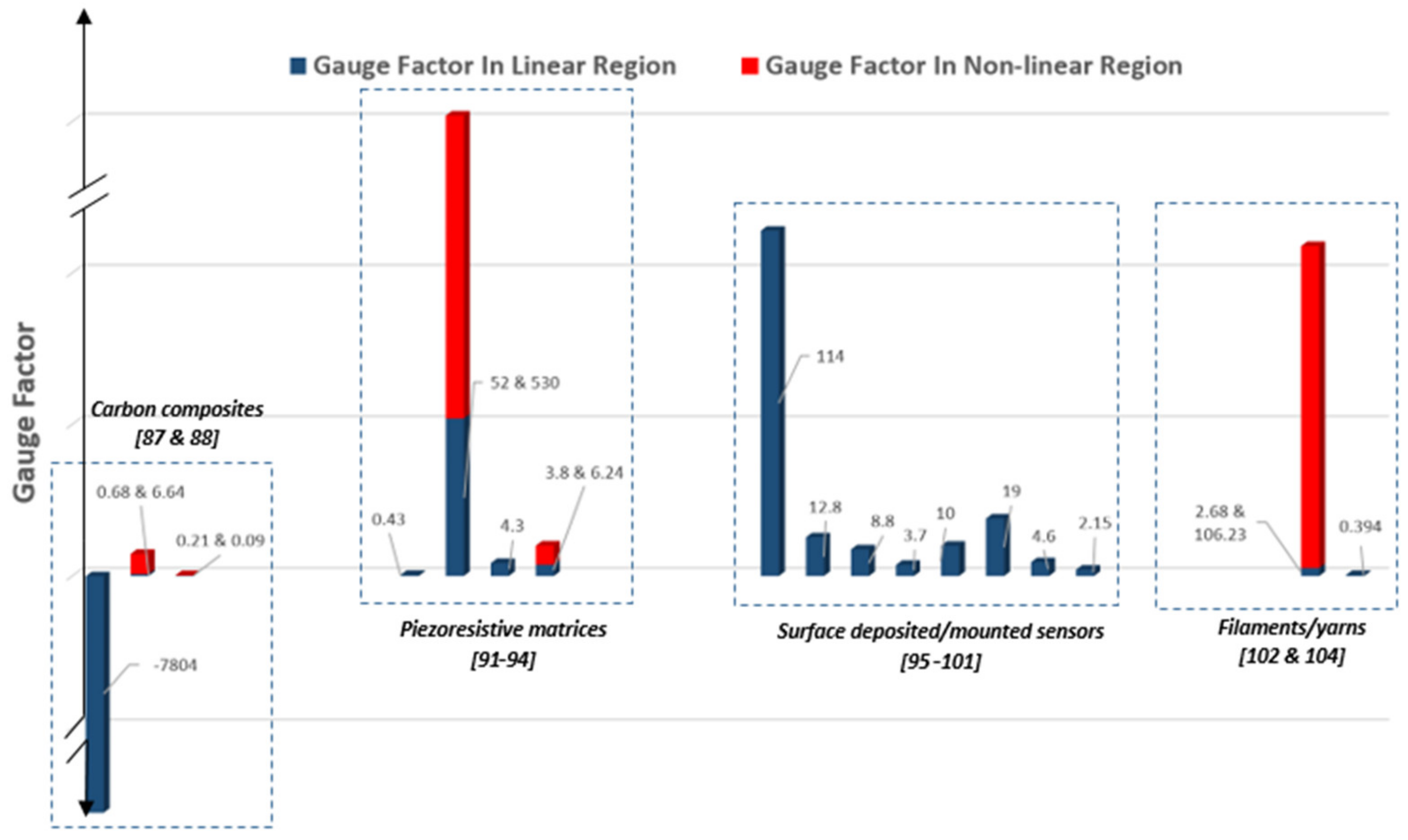 Eng Free Full Text Piezoresistive Sensing Approaches For Structural Health Monitoring Of Polymer Composites A Review Html