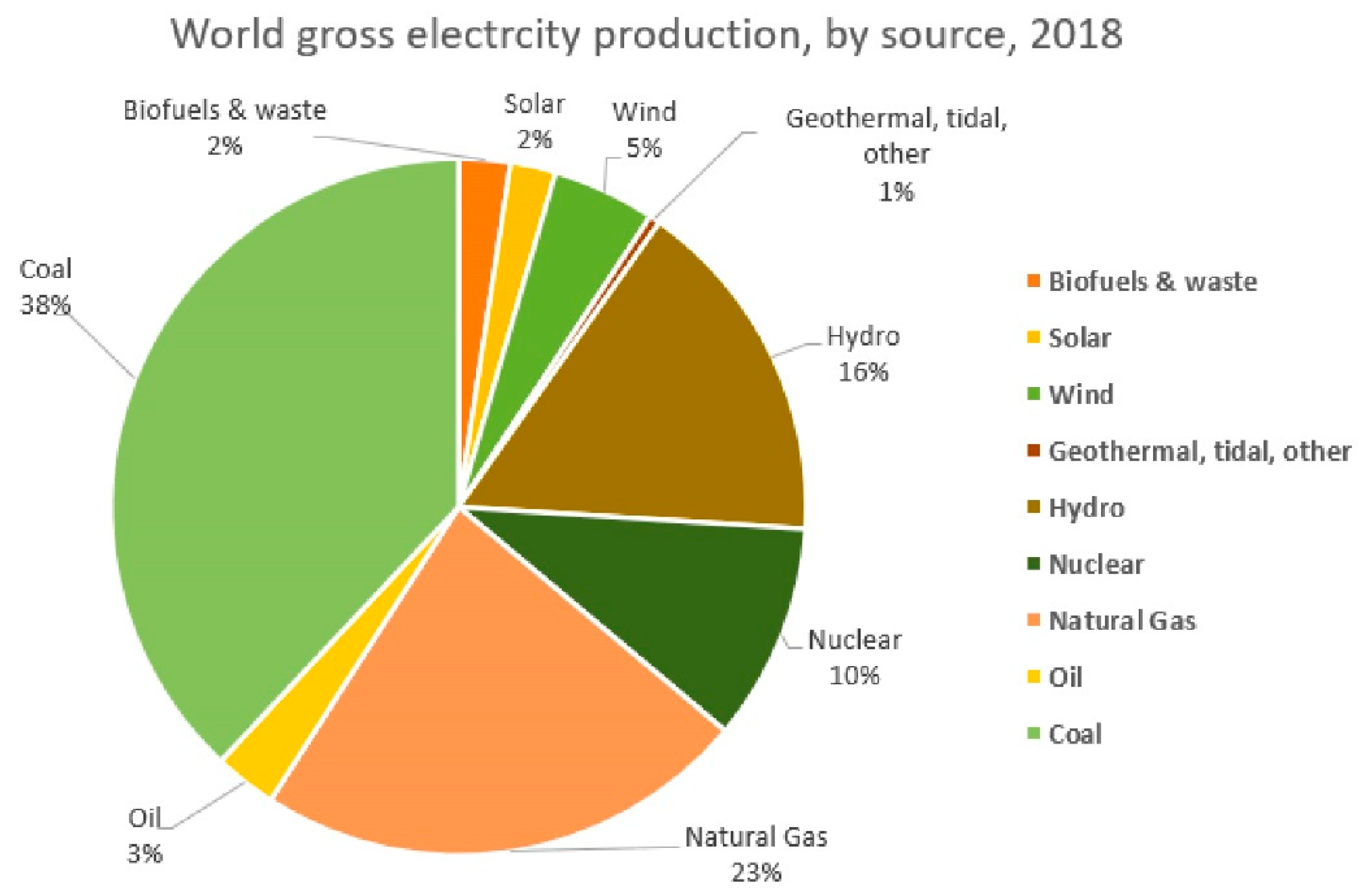 If a power plant is rated at 2000 MW output and operates (on