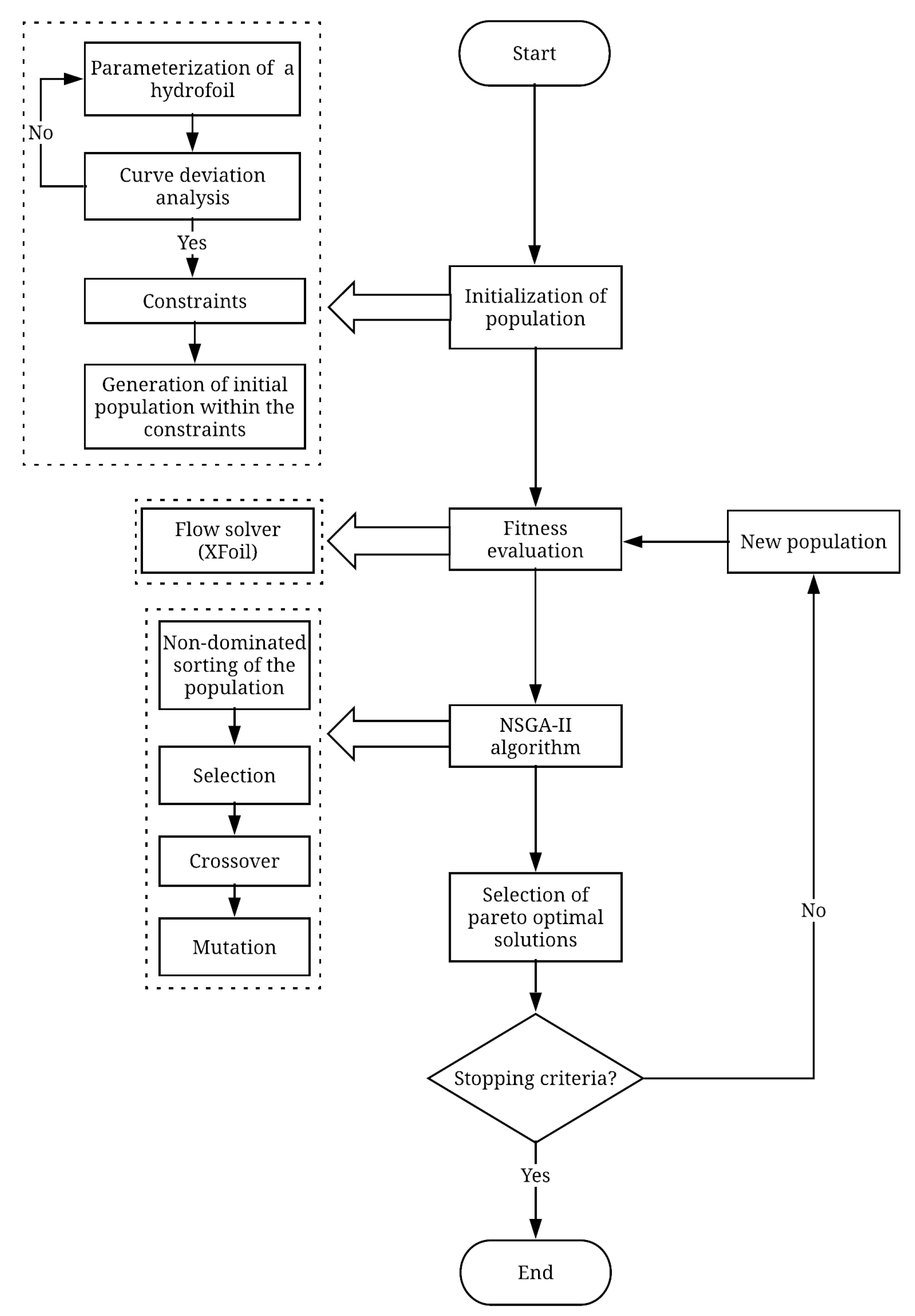 Eng 02 00022 g001 550