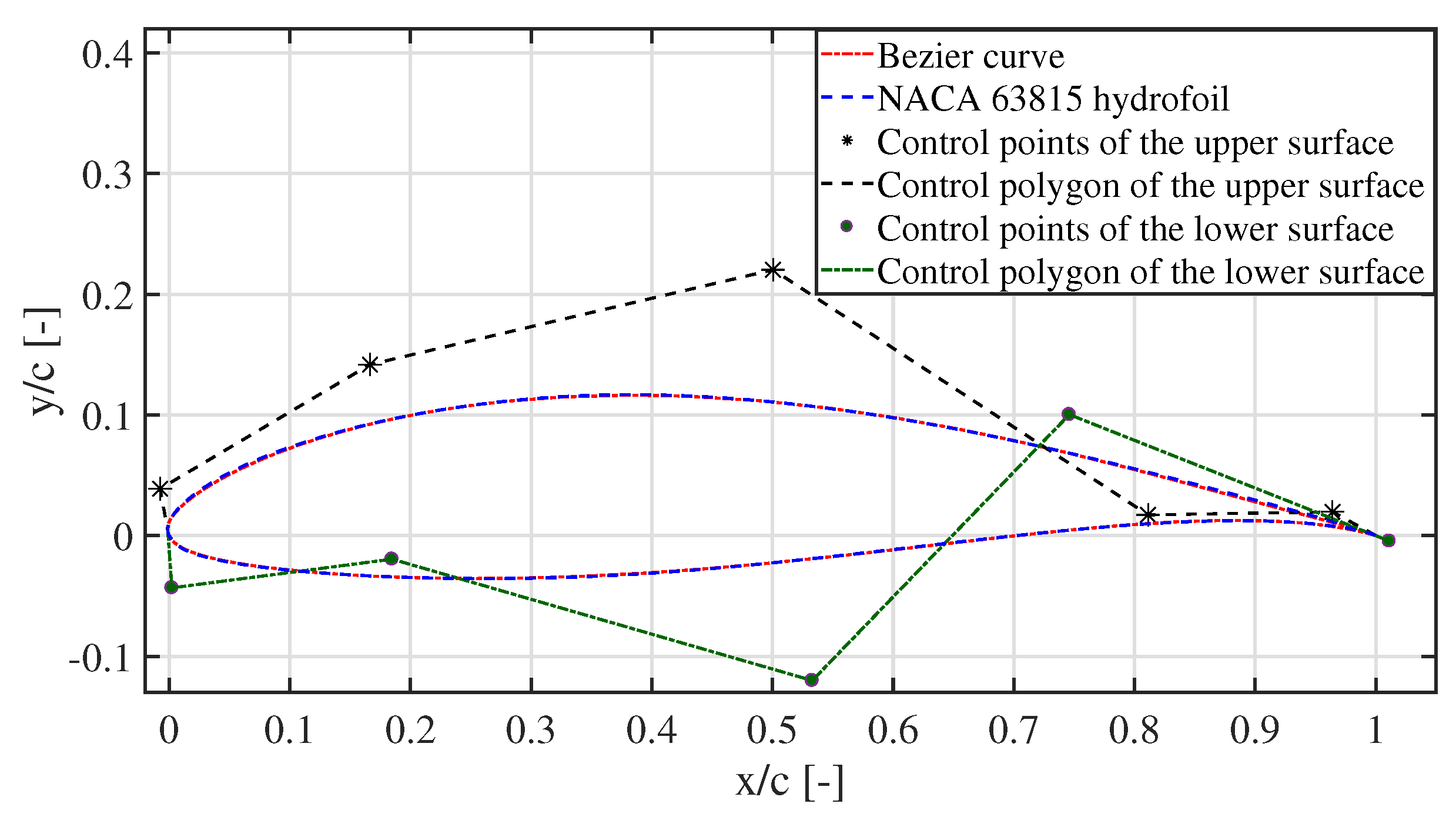 Eng 02 00022 g002 550