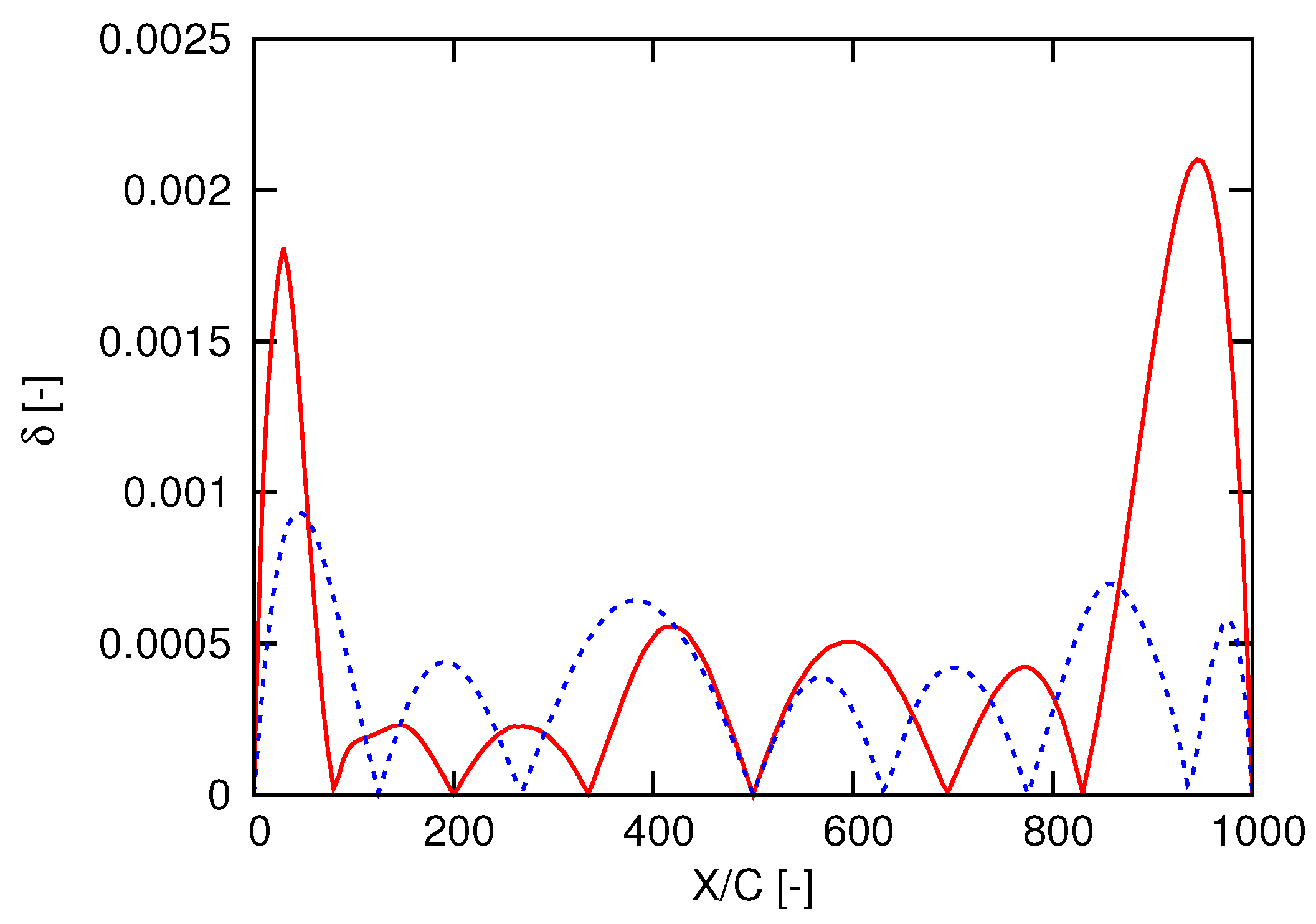 Eng 02 00022 g003 550