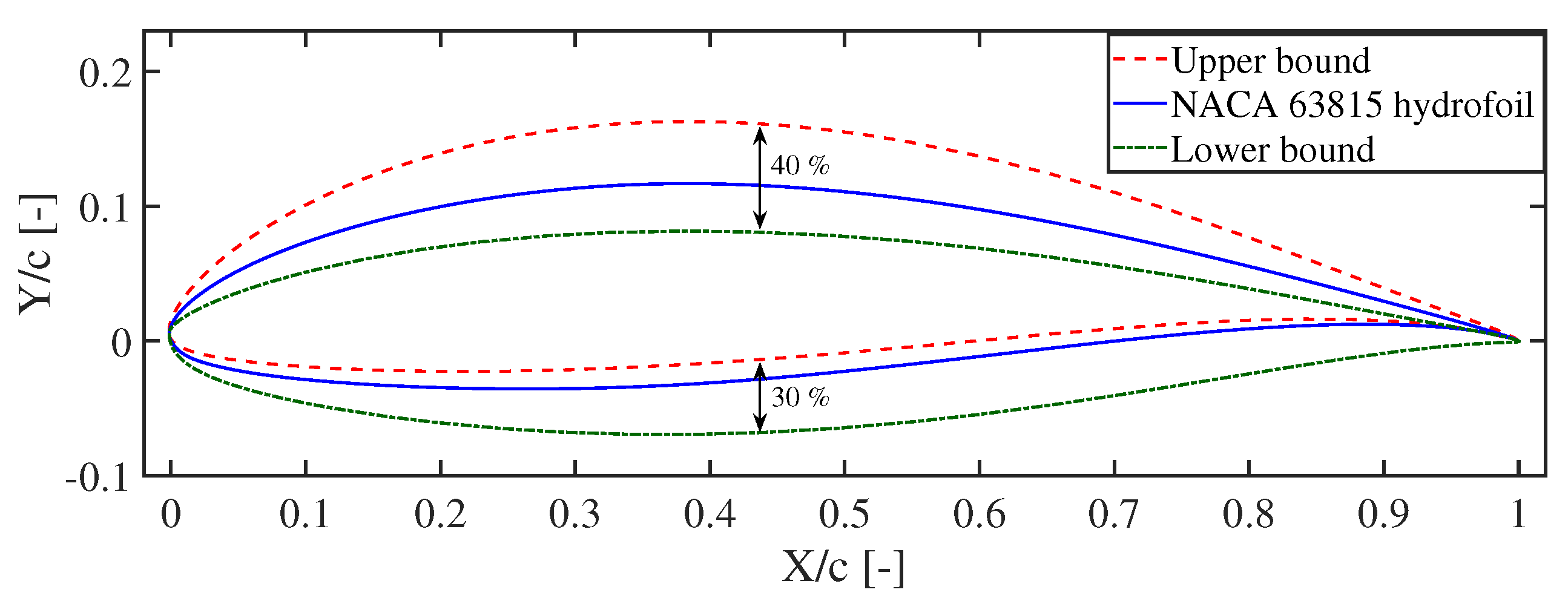 Eng 02 00022 g004 550