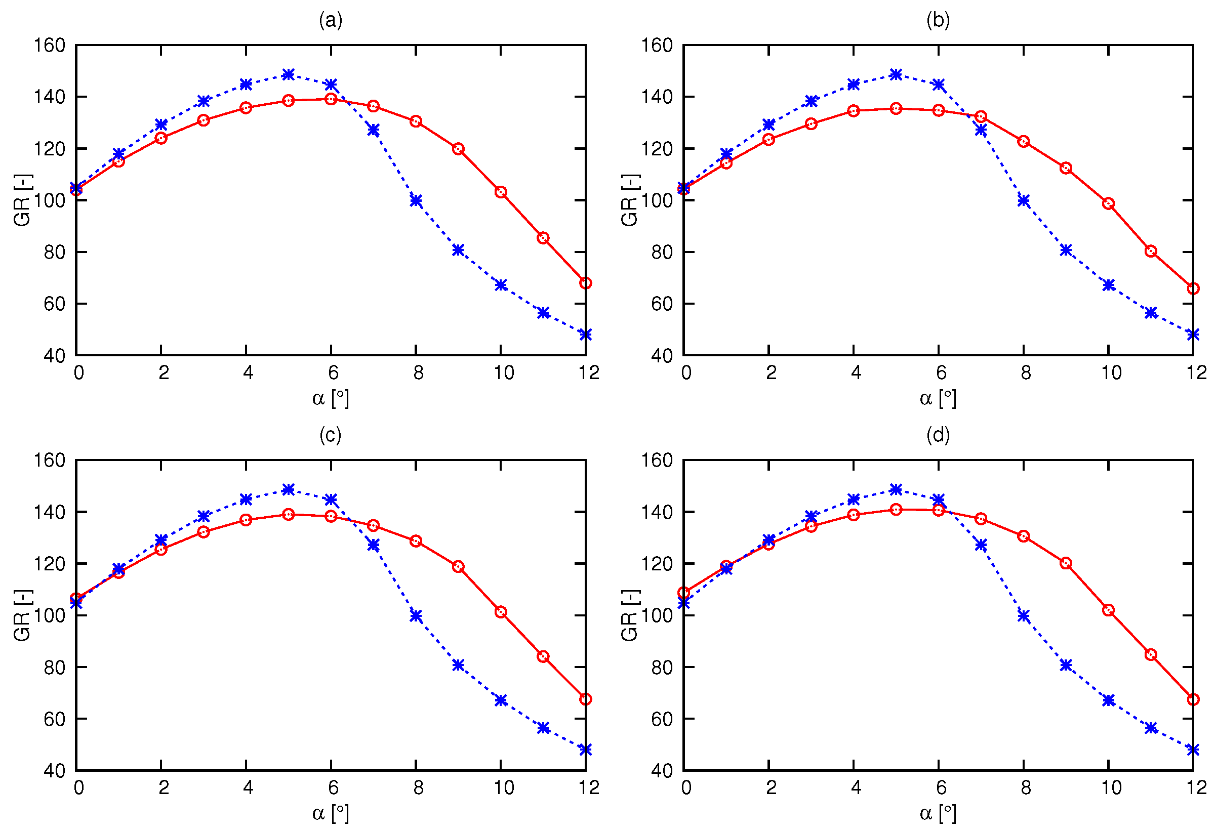 Eng 02 00022 g008 550