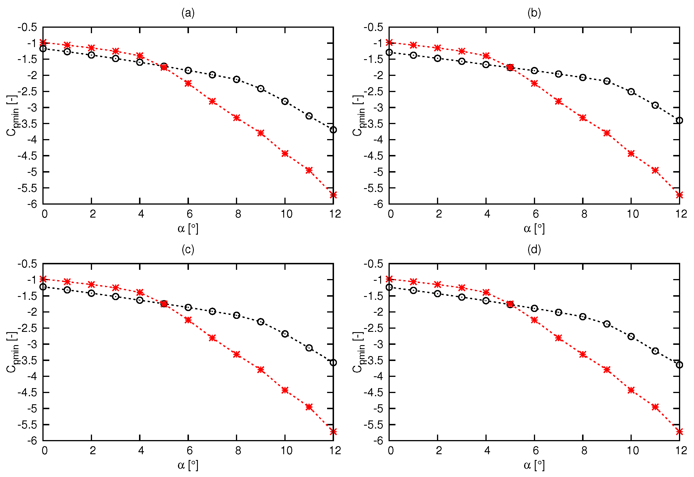 Eng 02 00022 g009 550