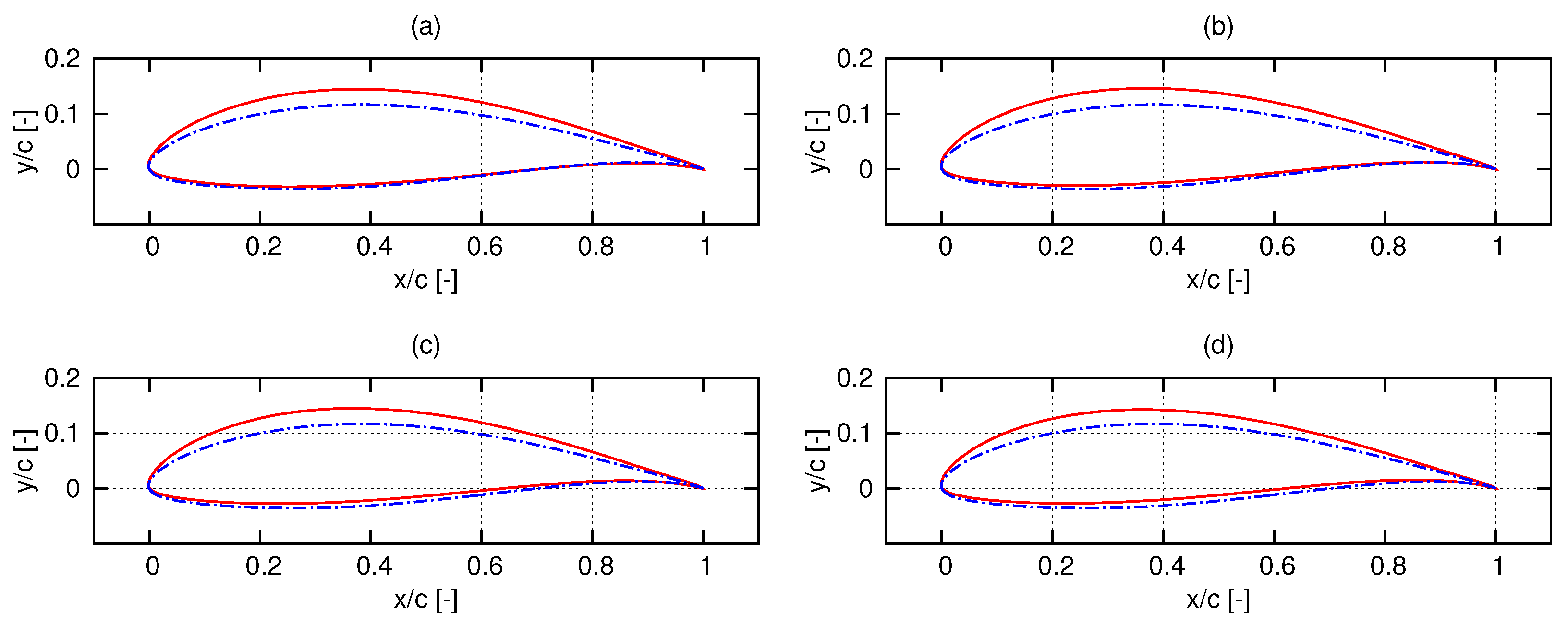 Eng 02 00022 g013 550