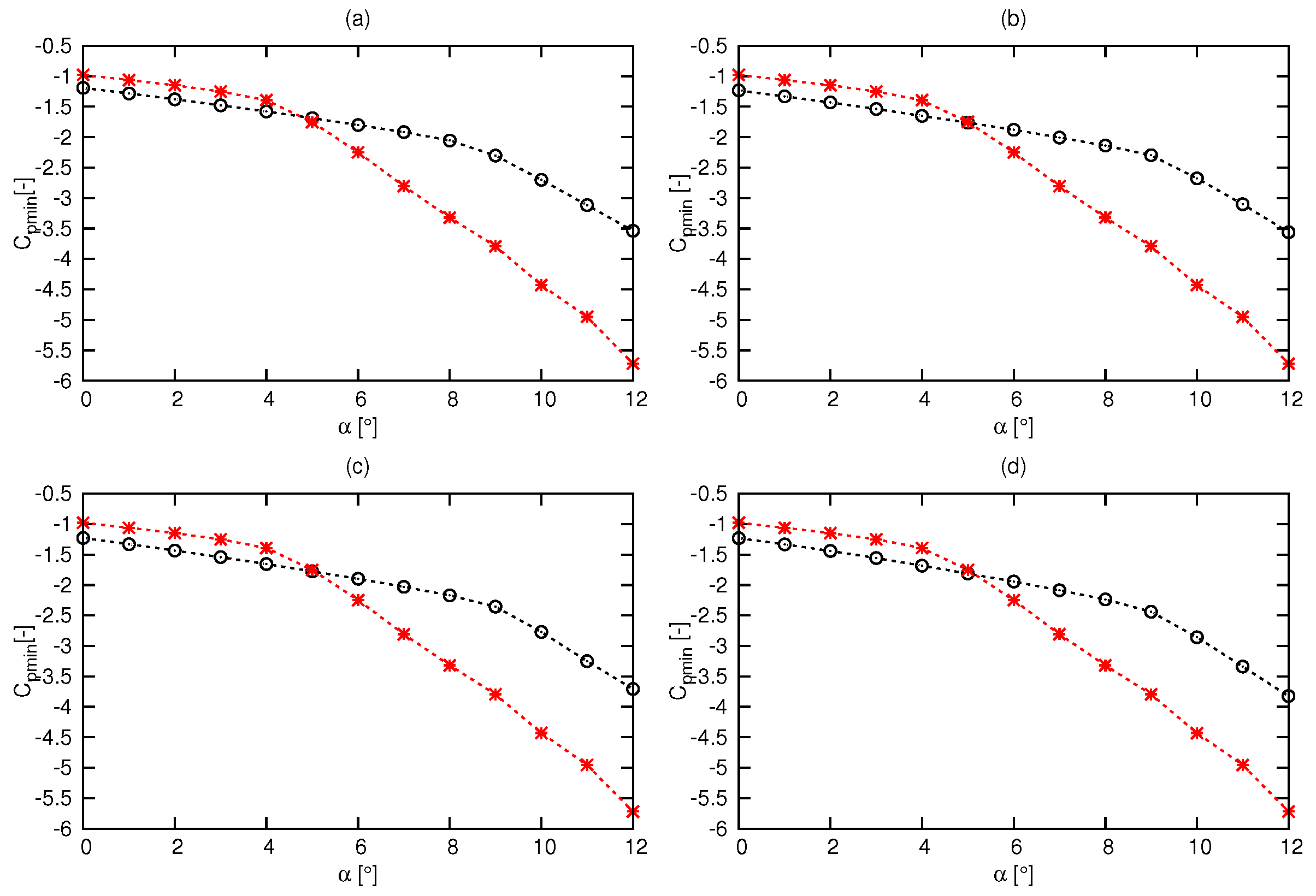 Eng 02 00022 g014 550