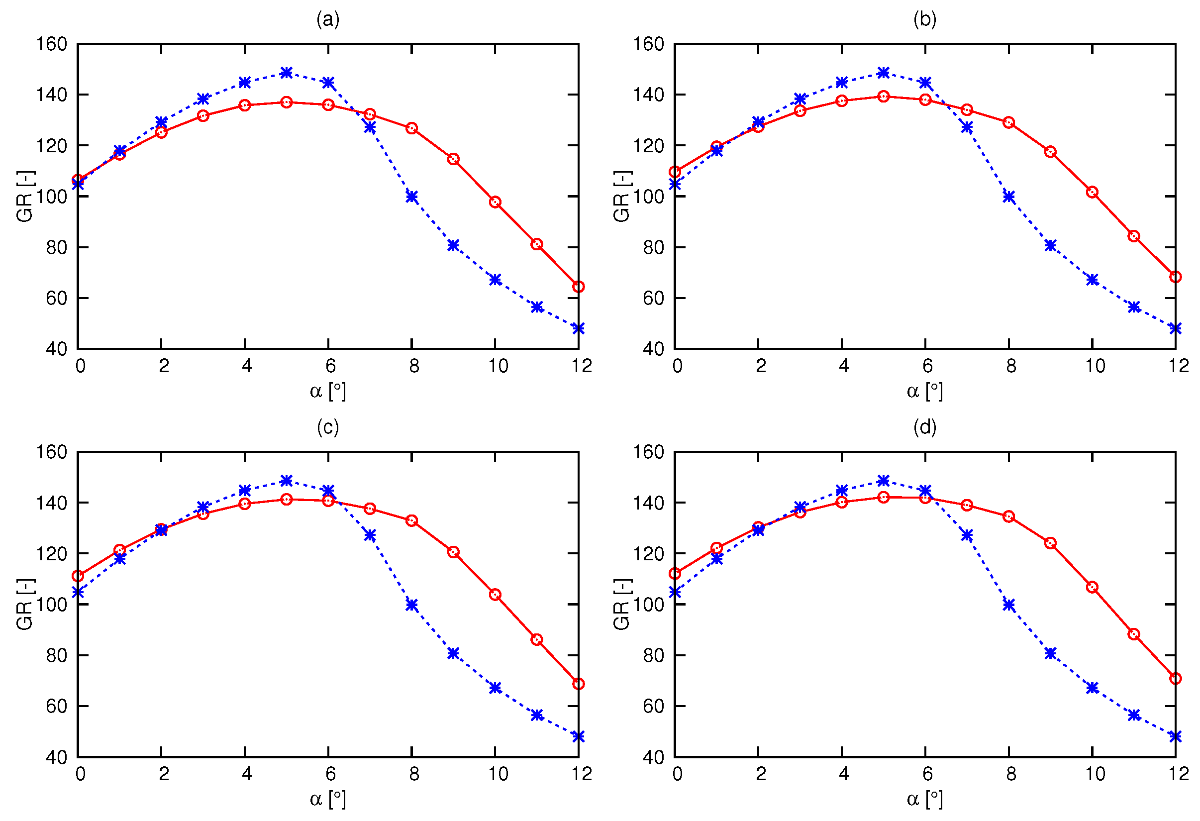 Eng 02 00022 g015 550