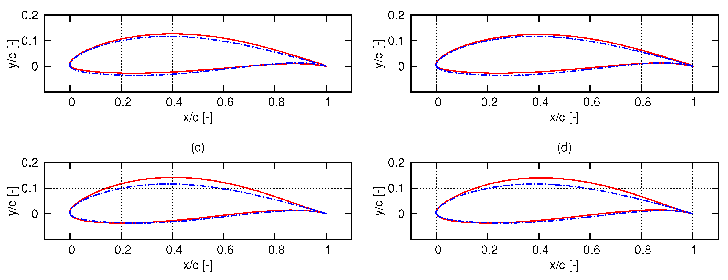 Eng 02 00022 g016 550