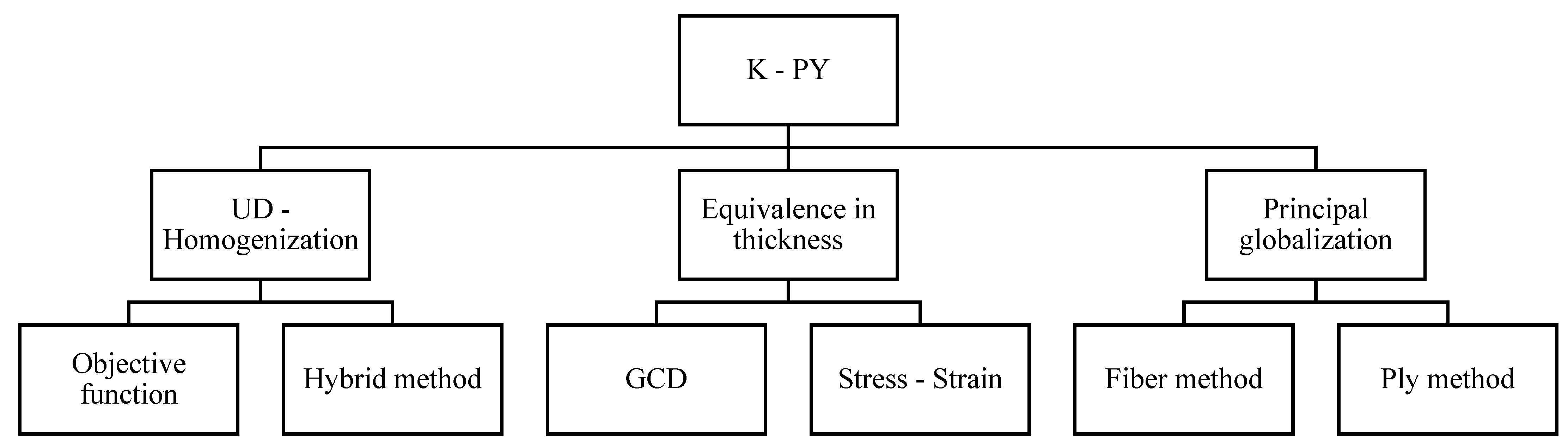 Eng 02 00026 g001 Eng 02 00026 g001