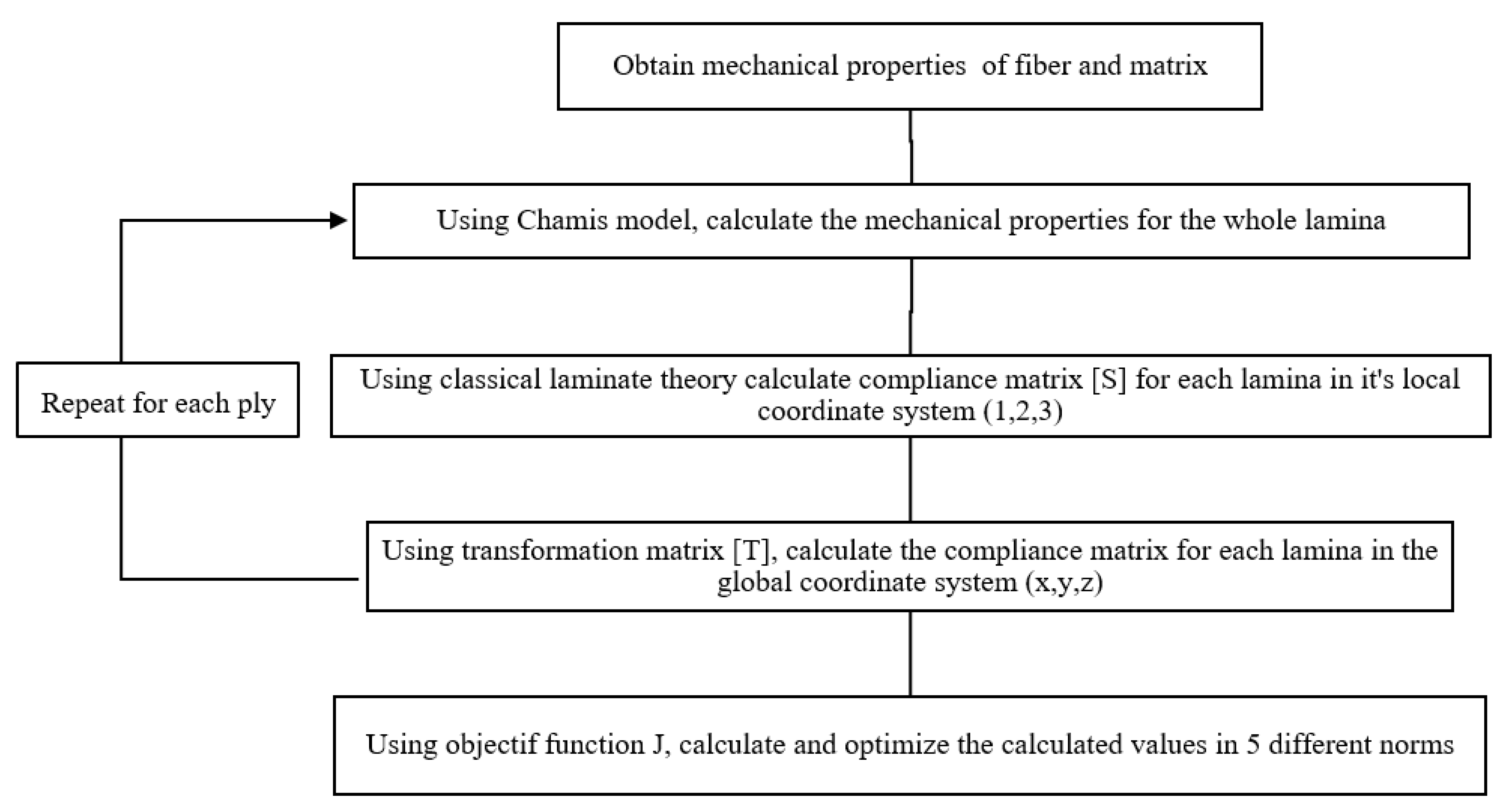 Eng 02 00026 g002 Eng 02 00026 g002
