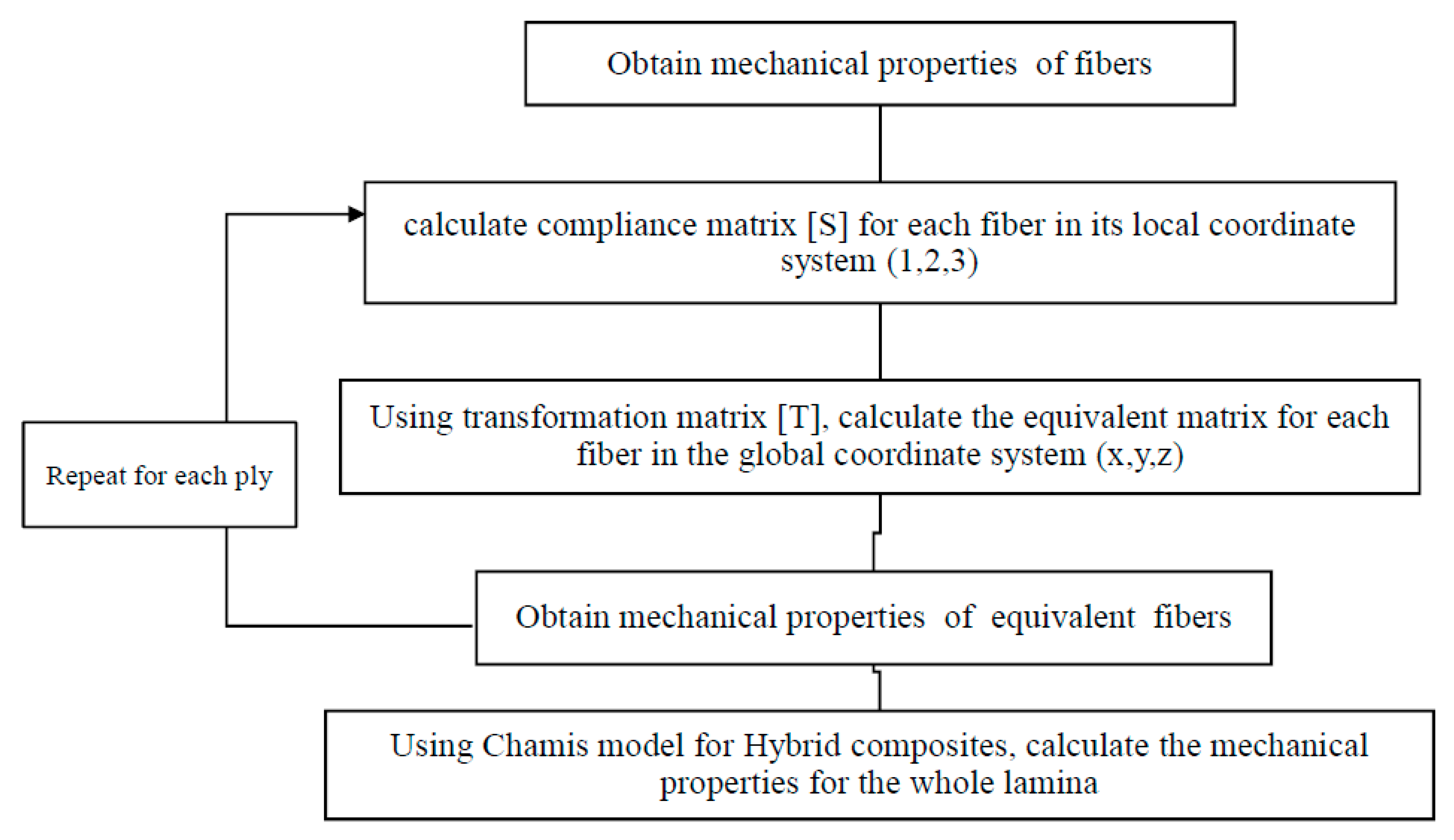 Eng 02 00026 g003 Eng 02 00026 g003
