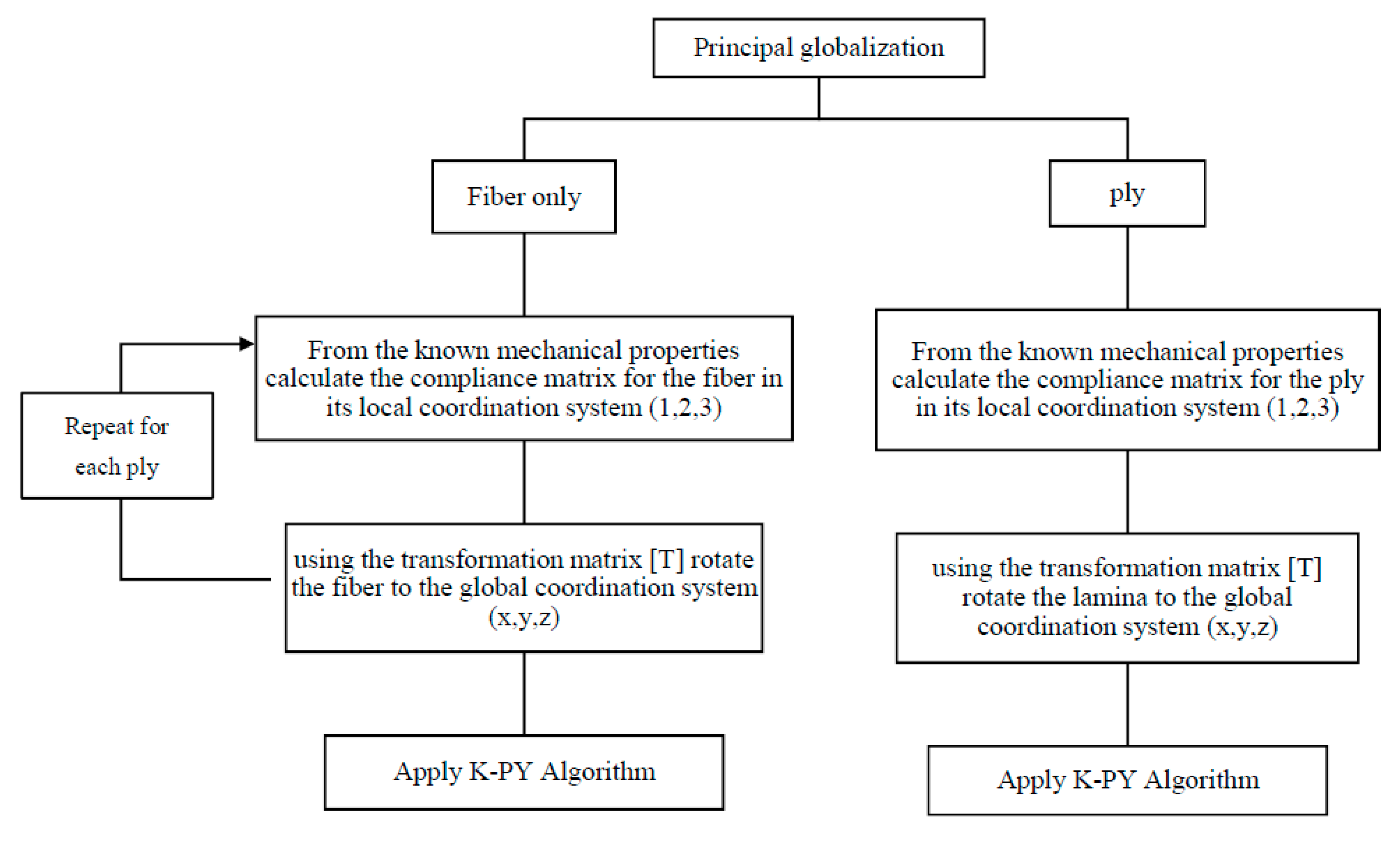 Eng 02 00026 g006 Eng 02 00026 g006