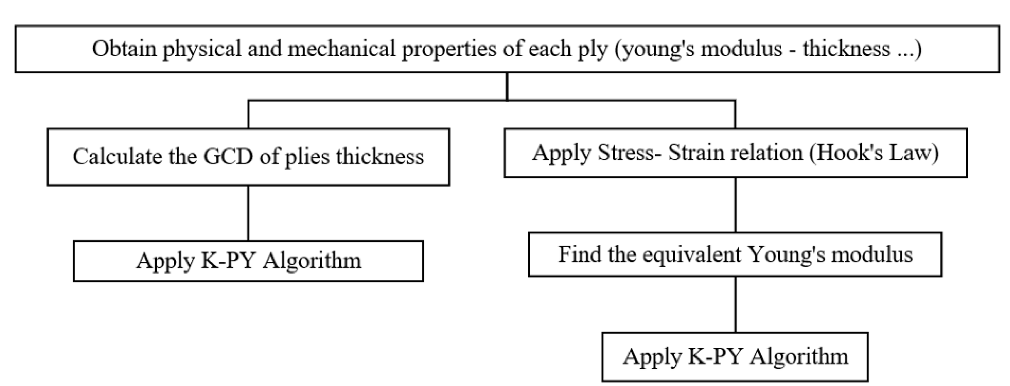 sete solidarietà Si suppone che composite laminate properties