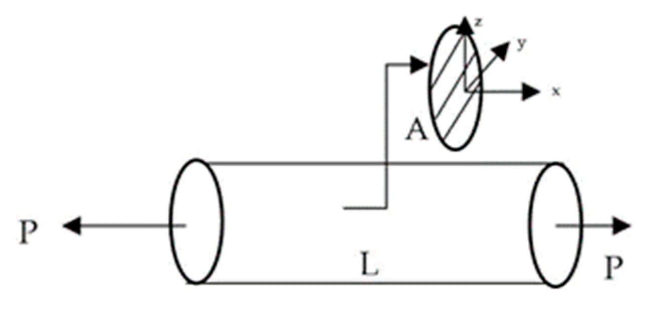 Eng 02 00026 g008 Eng 02 00026 g008