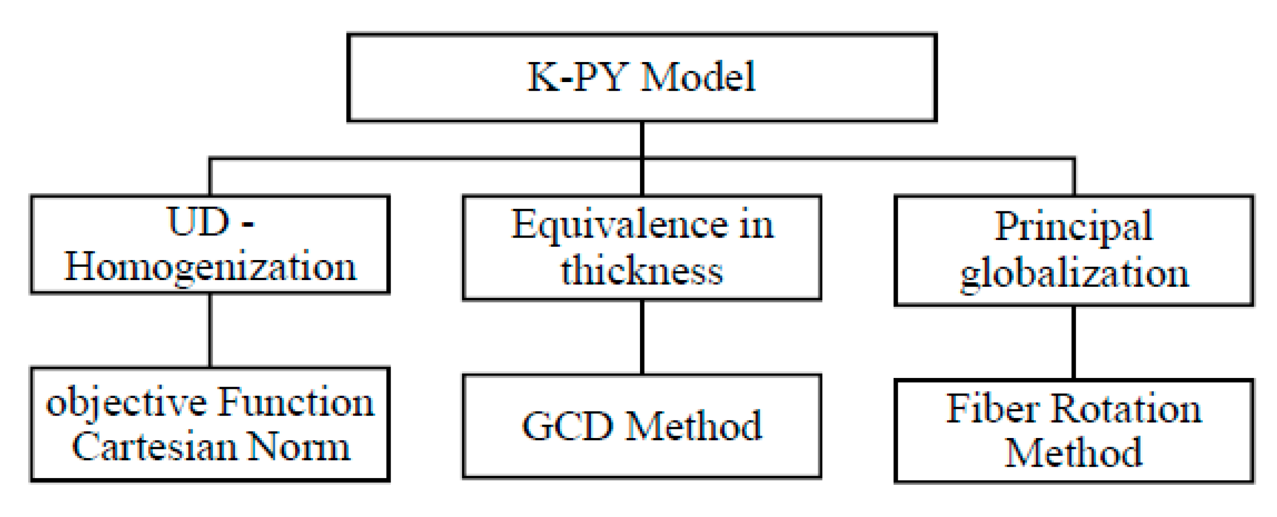 Eng 02 00026 g009 Eng 02 00026 g009