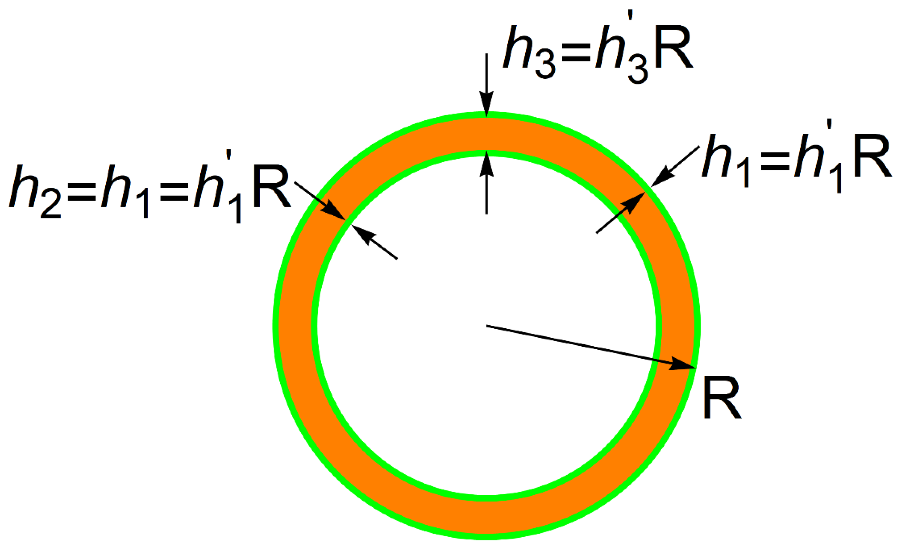 Eng 02 00030 g002 550