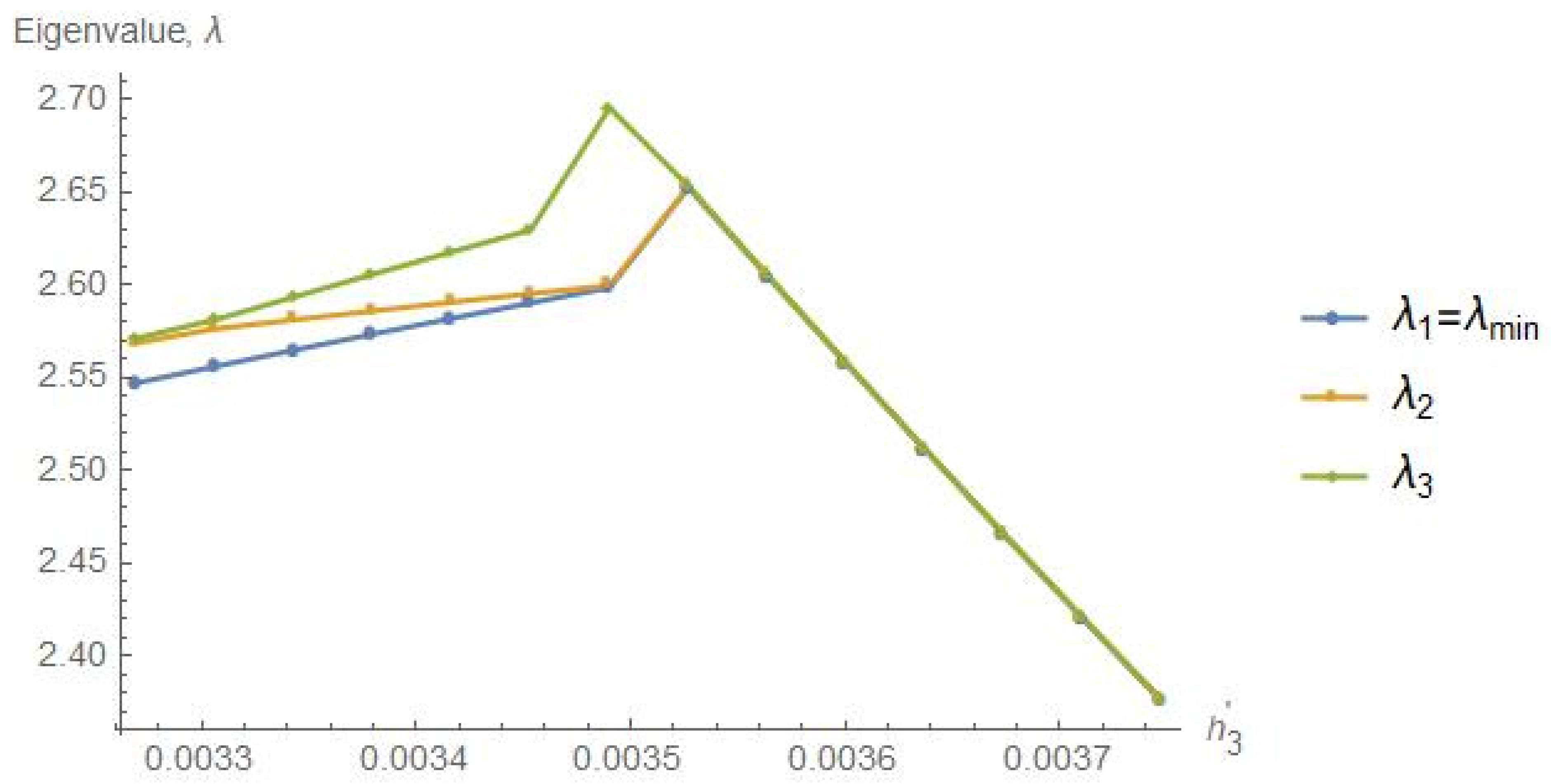 Eng 02 00030 g007 550