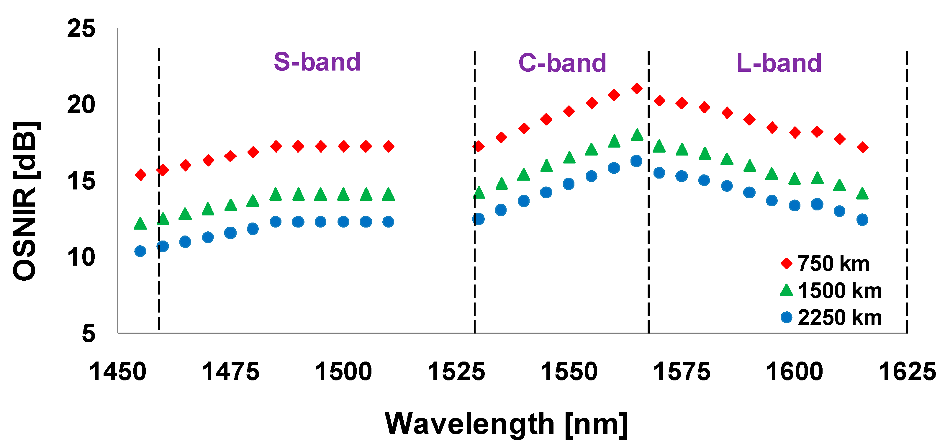 Eng 02 00034 g004 550