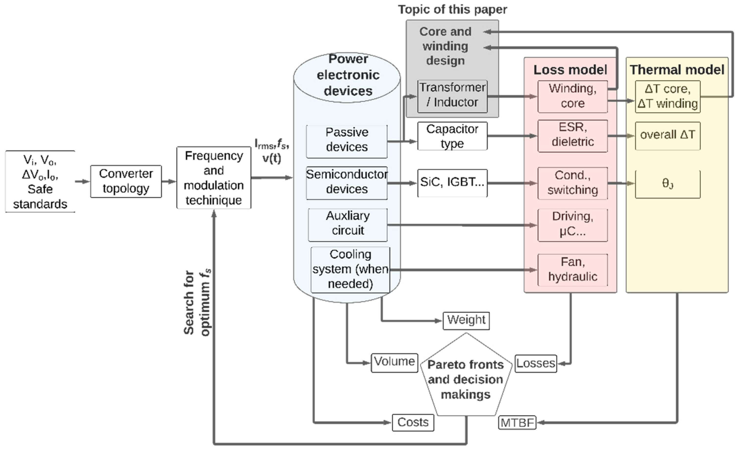 Eng 02 00035 g001 550