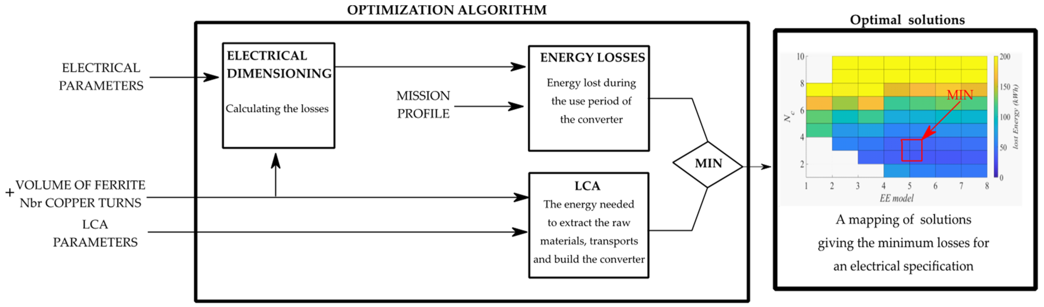 Eng 02 00035 g002 550