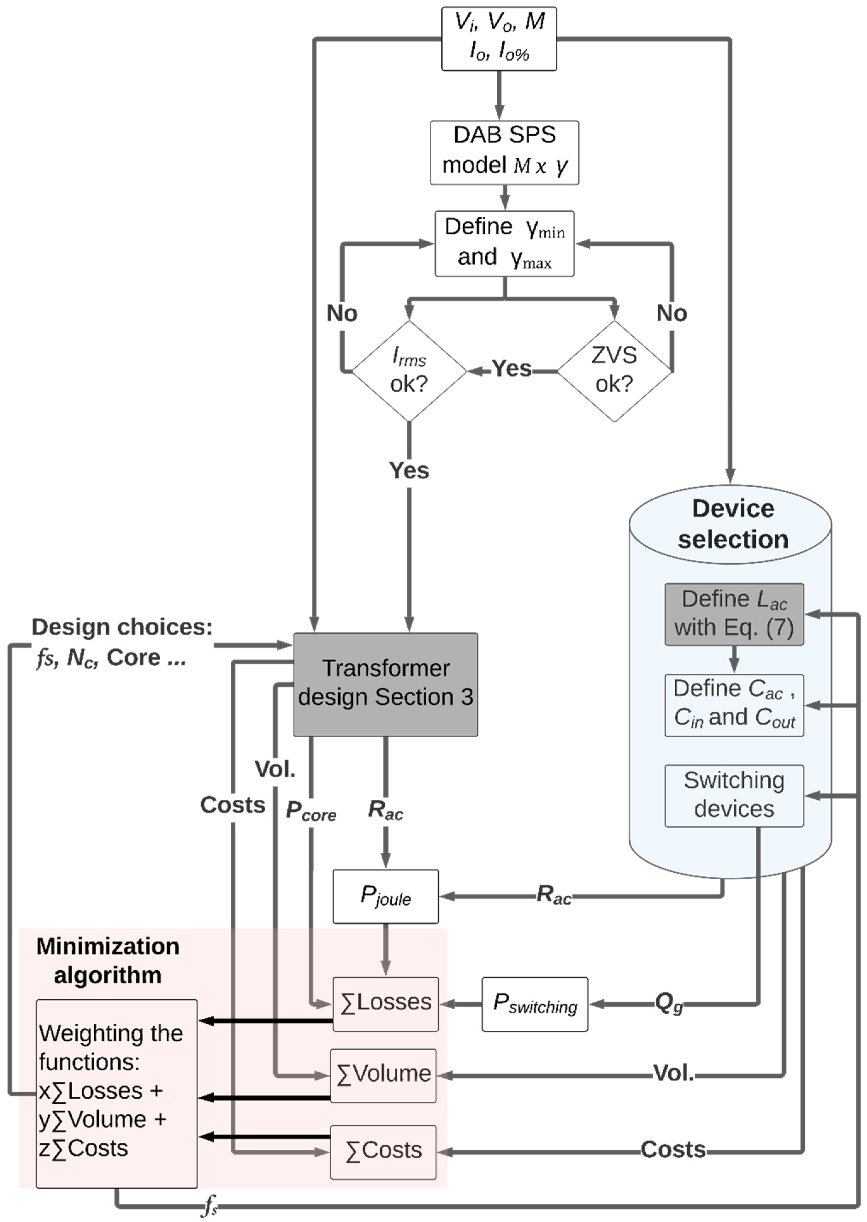 Eng 02 00035 g005 550