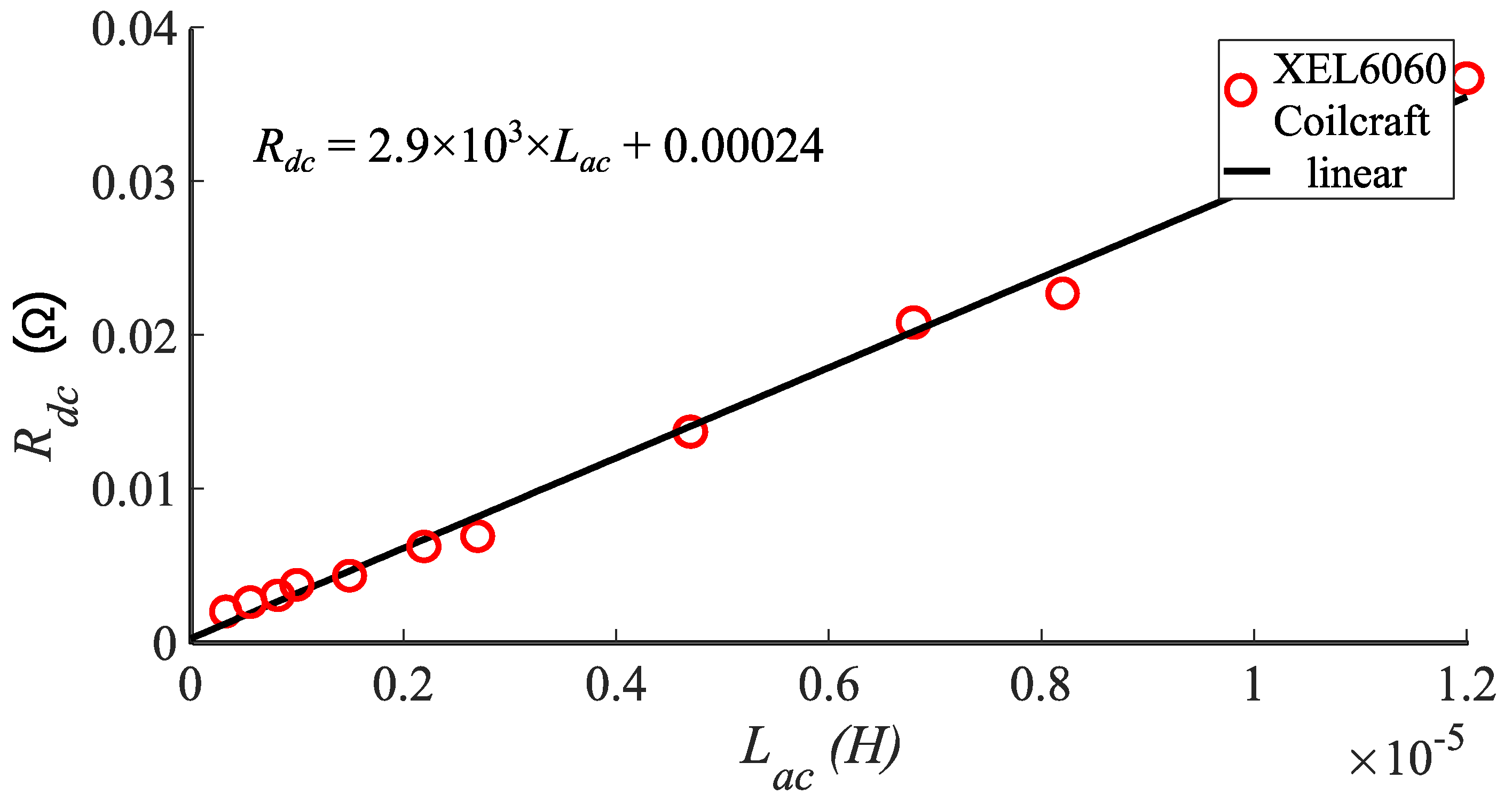 Eng 02 00035 g006 550