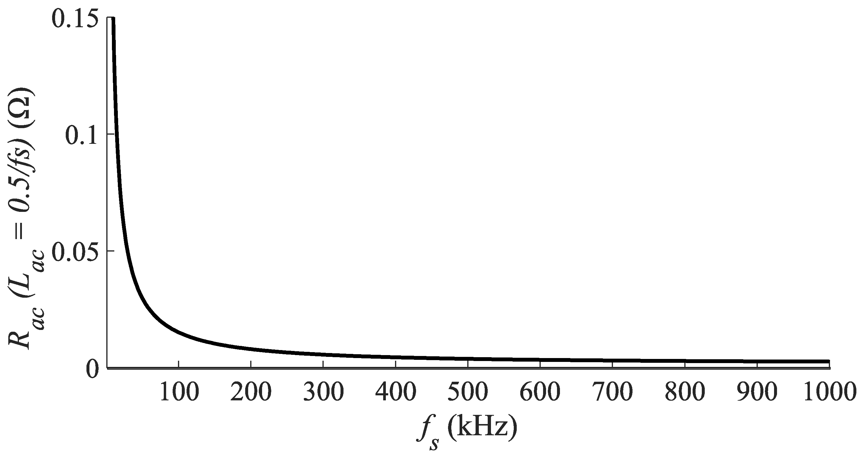 Eng 02 00035 g007 550