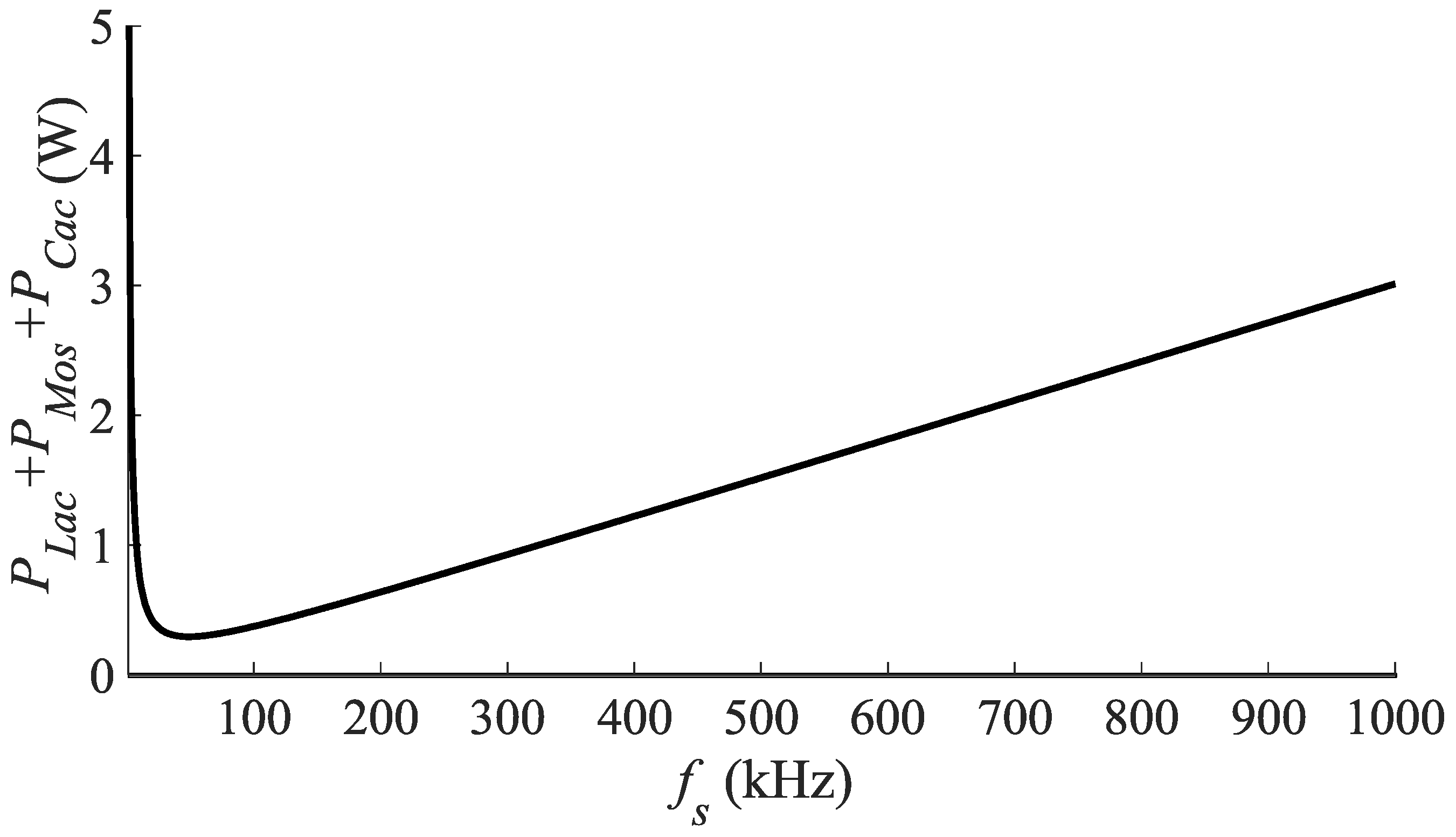 Eng 02 00035 g008 550