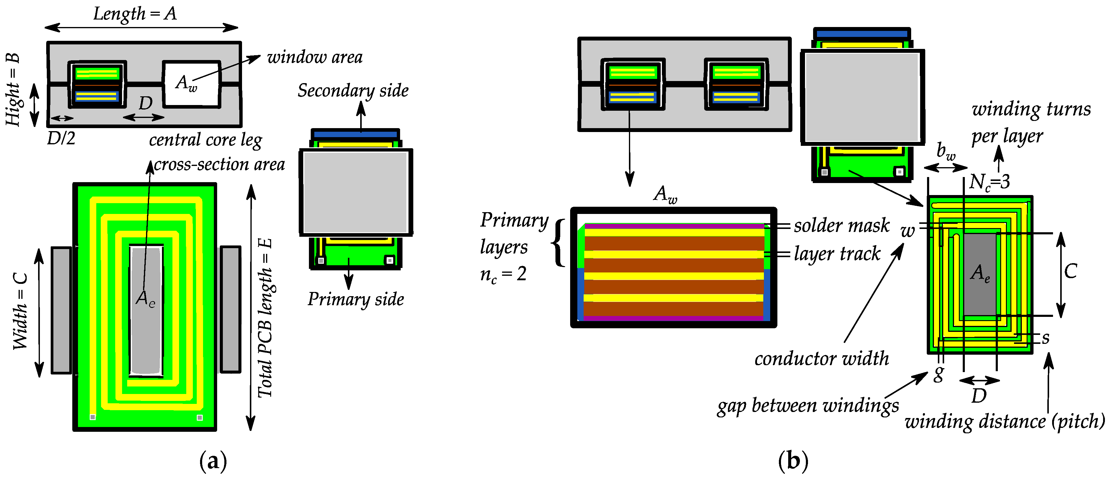 Eng 02 00035 g009 550