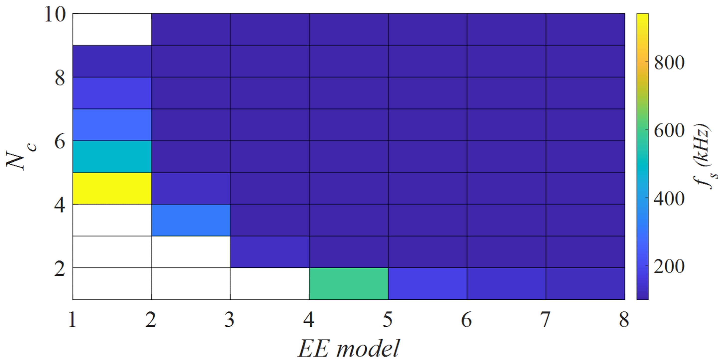 Eng 02 00035 g011 550