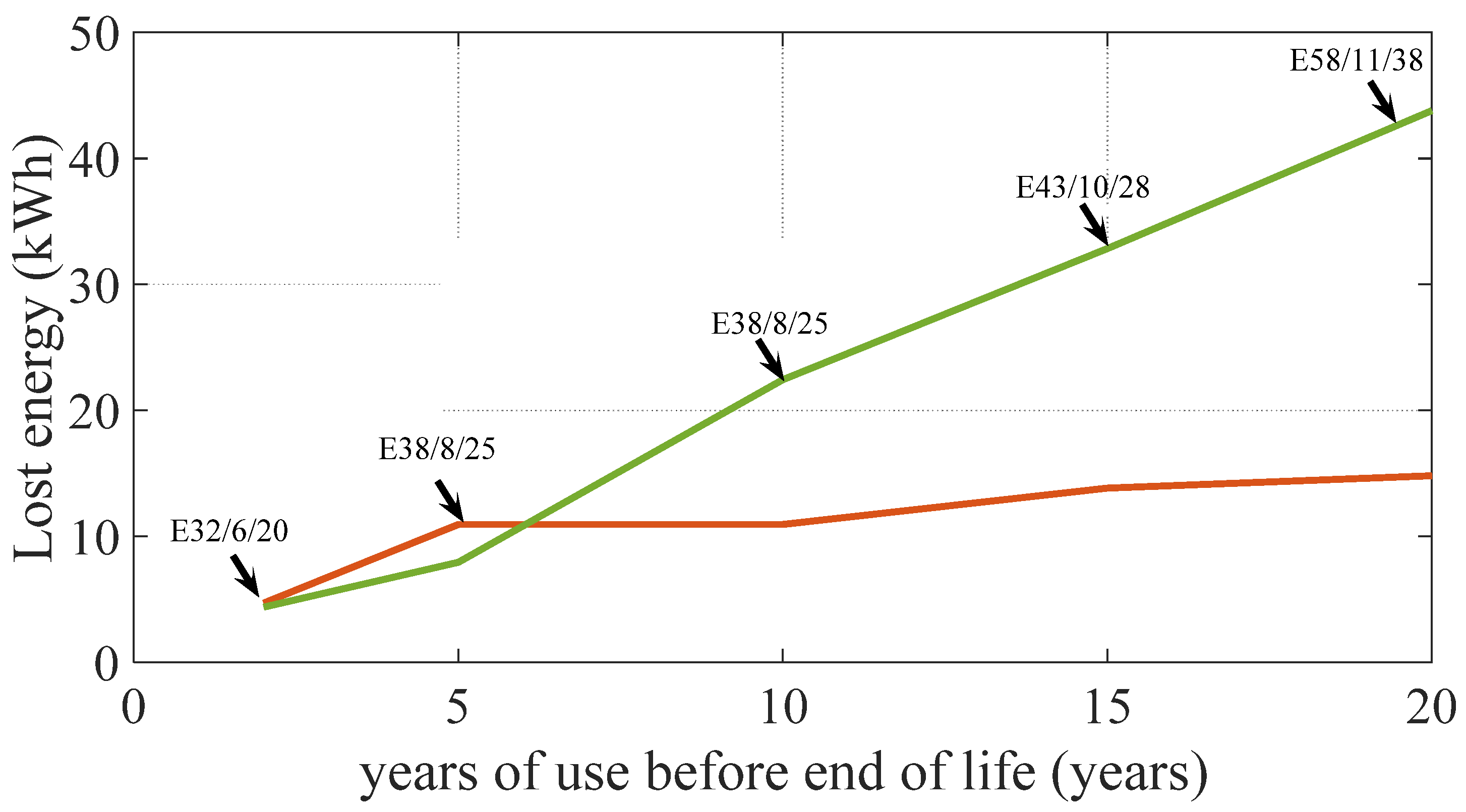 Eng 02 00035 g014 550