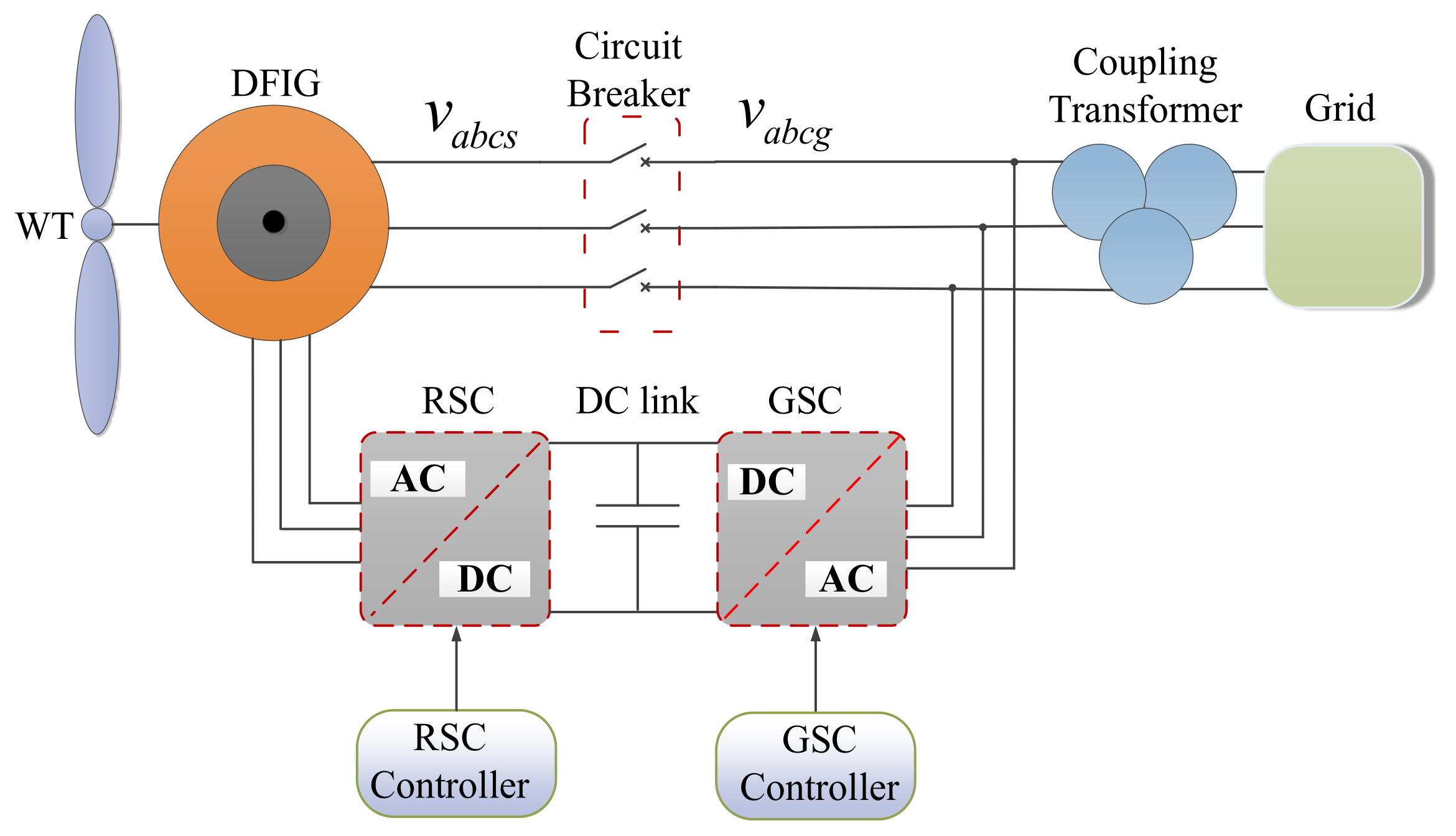 Eng 02 00036 g001 550