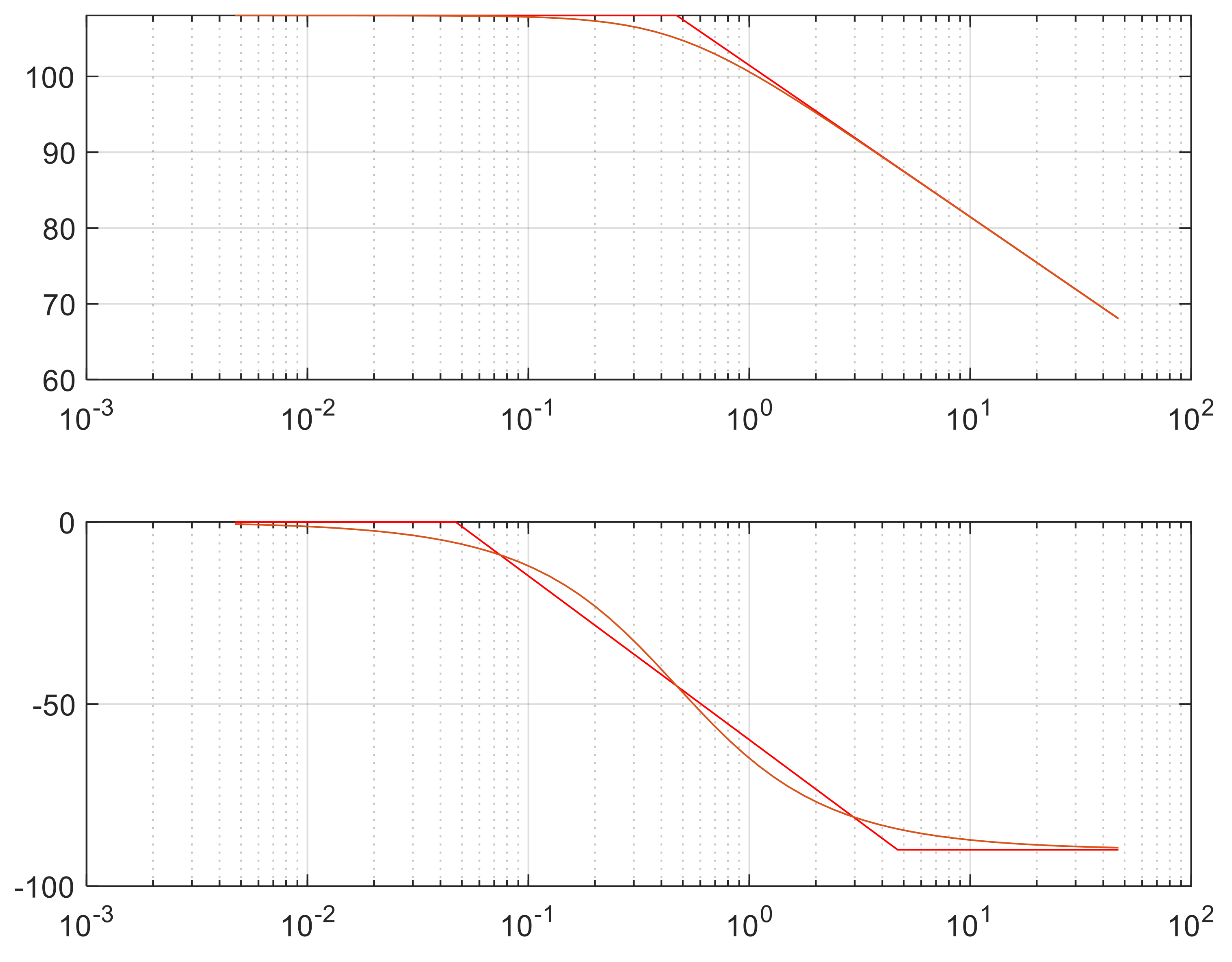 Eng 02 00036 g0a3 550