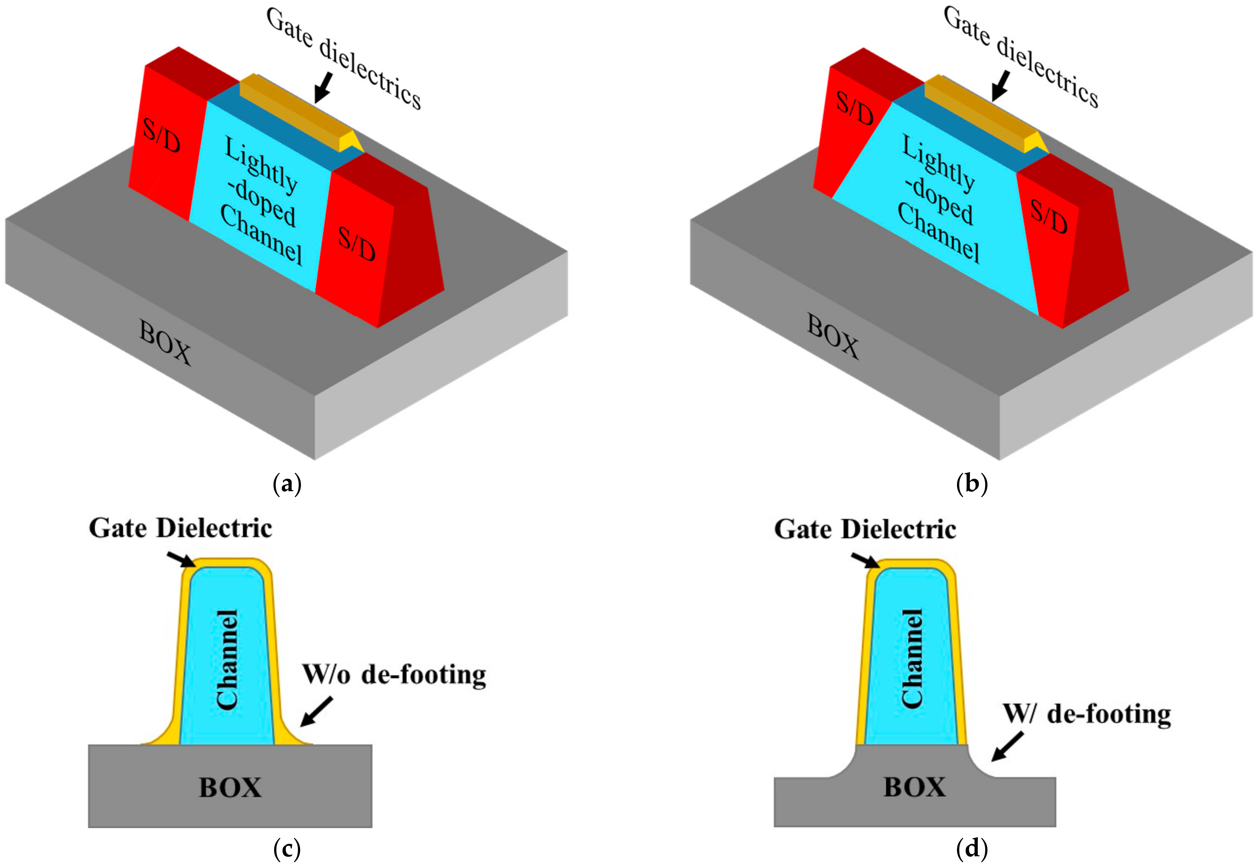 Eng 02 00039 g001 550