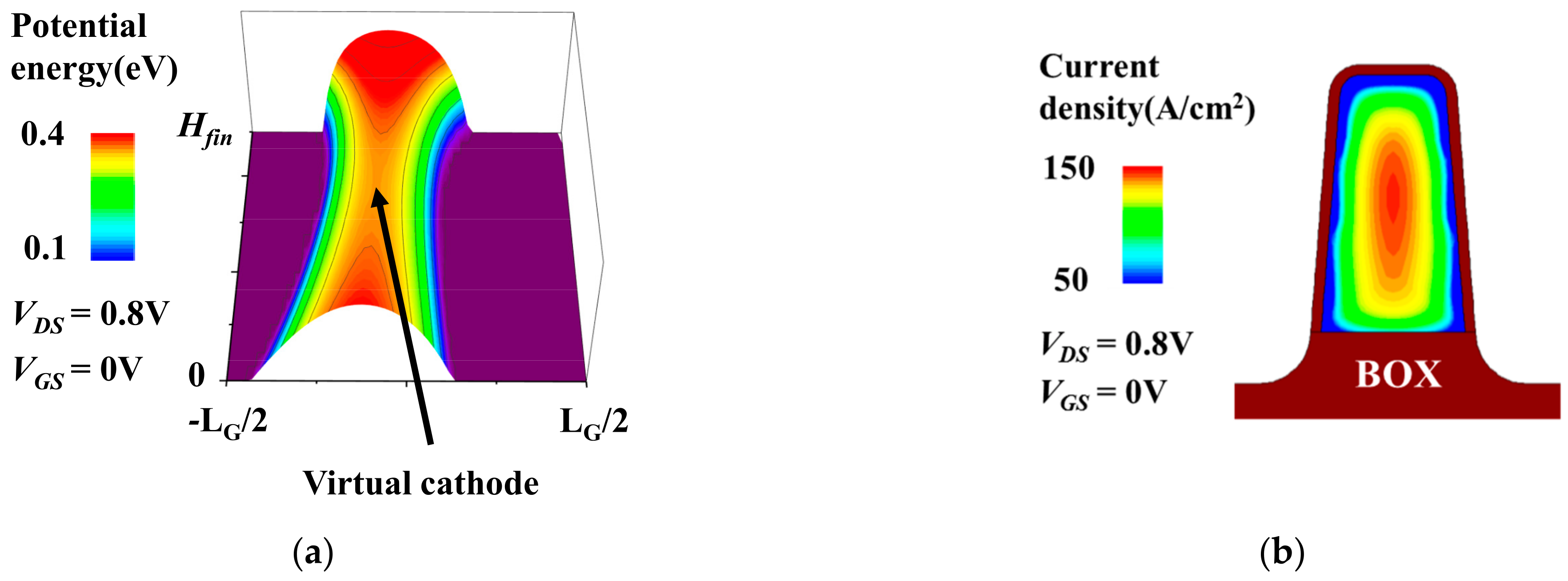 Eng 02 00039 g008a 550