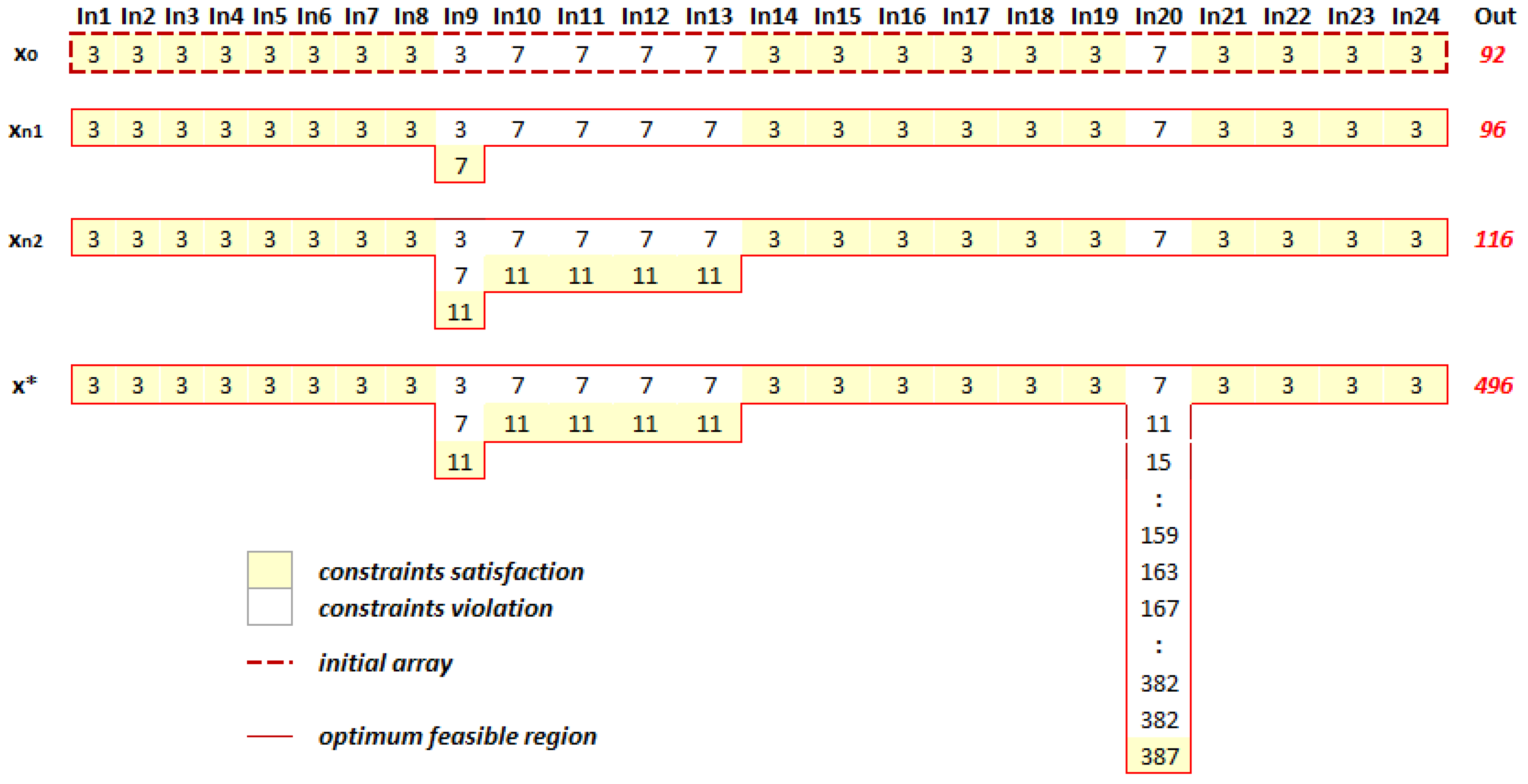 Eng 02 00041 g004 550