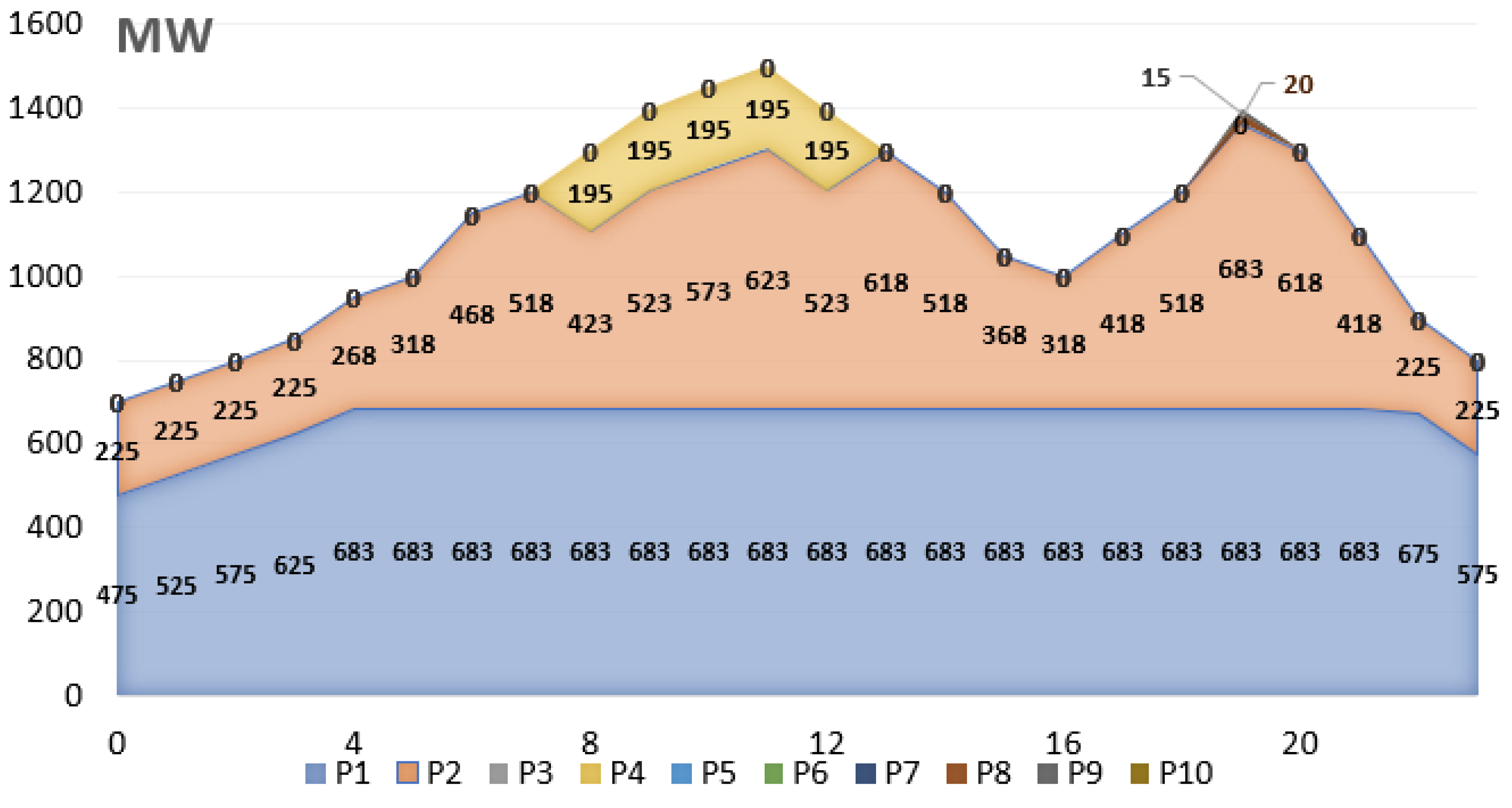 Eng 02 00041 g005 550